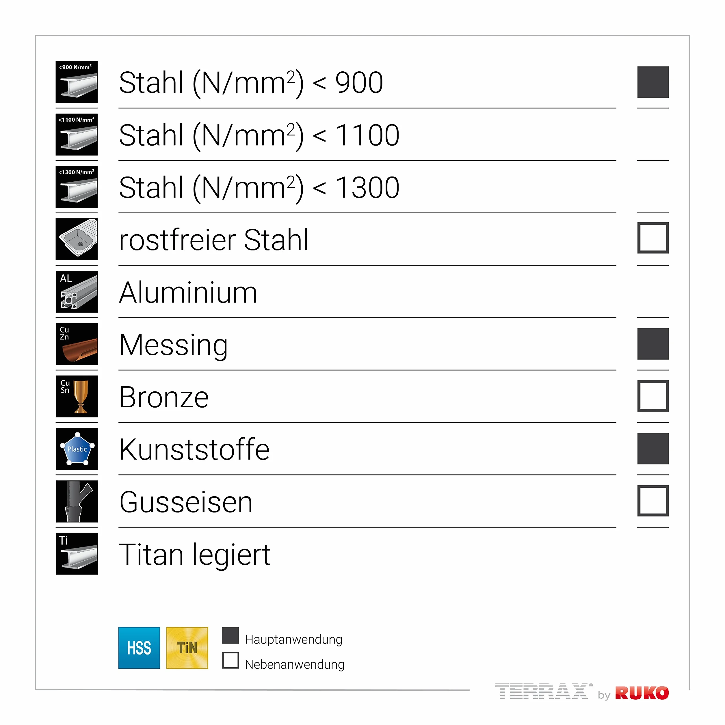Ruko A101126TRO 3-częściowy zestaw wierteł stopniowych HSS-TiN proste rowkowane, w rozmiarach 0/9, 1, 2, w stabilnej, praktycznej kasecie z tworzywa sztucznego