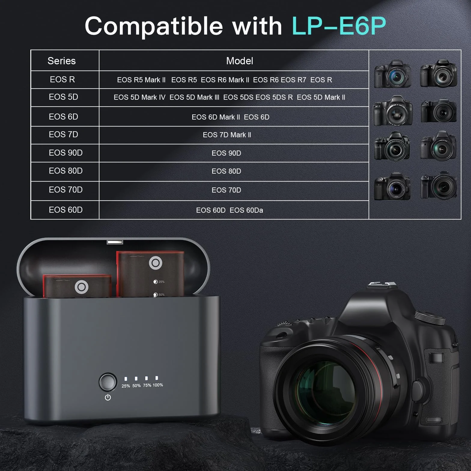 Ładowarka LP-E6P 10 000 mAh 18 W Powerbank do szybkiego ładowania Canon EOS R5 R6 Mark II 5D 6D 7D Mark II III IV 60D 70D 80D