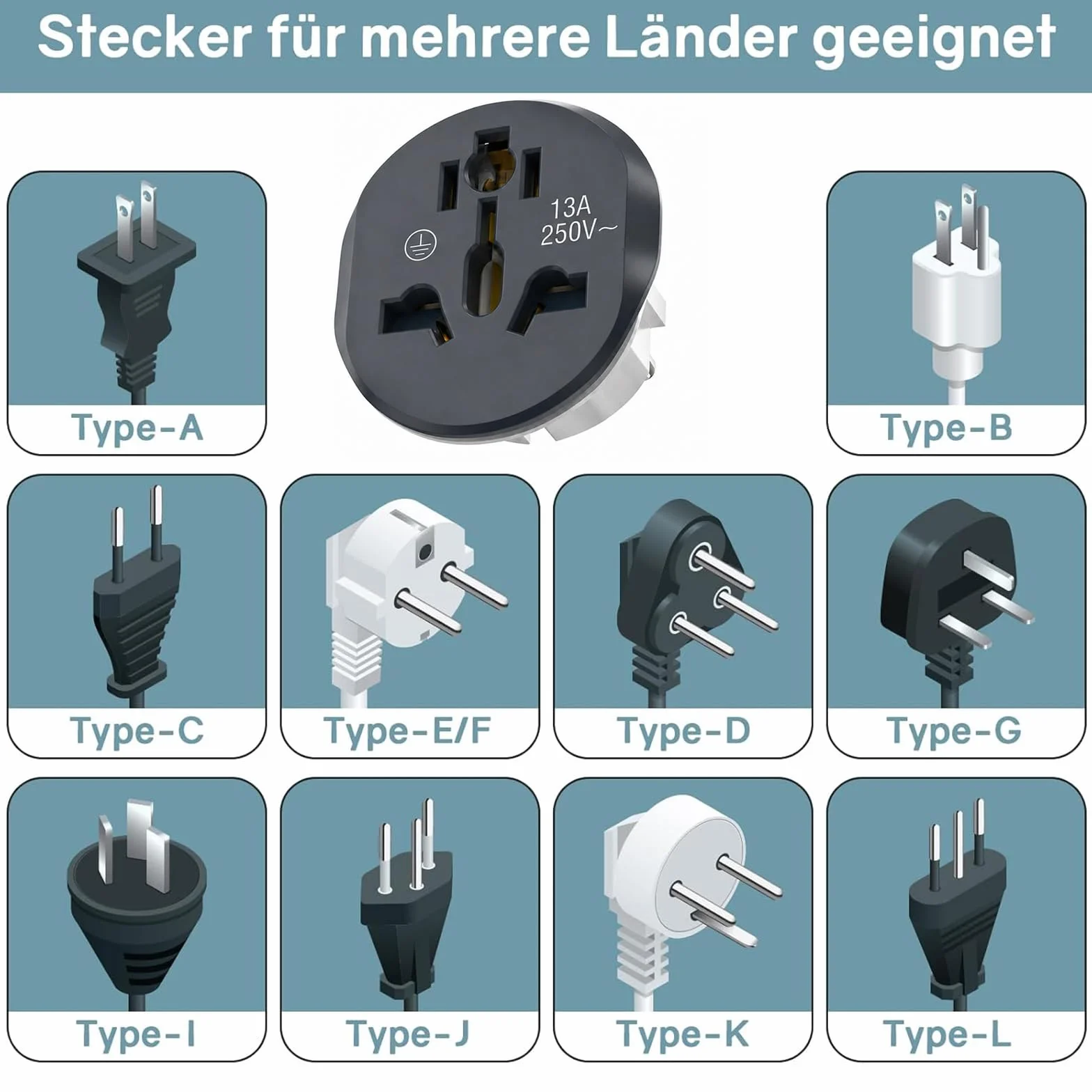 Uniwersalny adapter podróżny UK typu G do gniazdka Anglia Niemcy USA Szwajcaria Chiny 2 sztuki