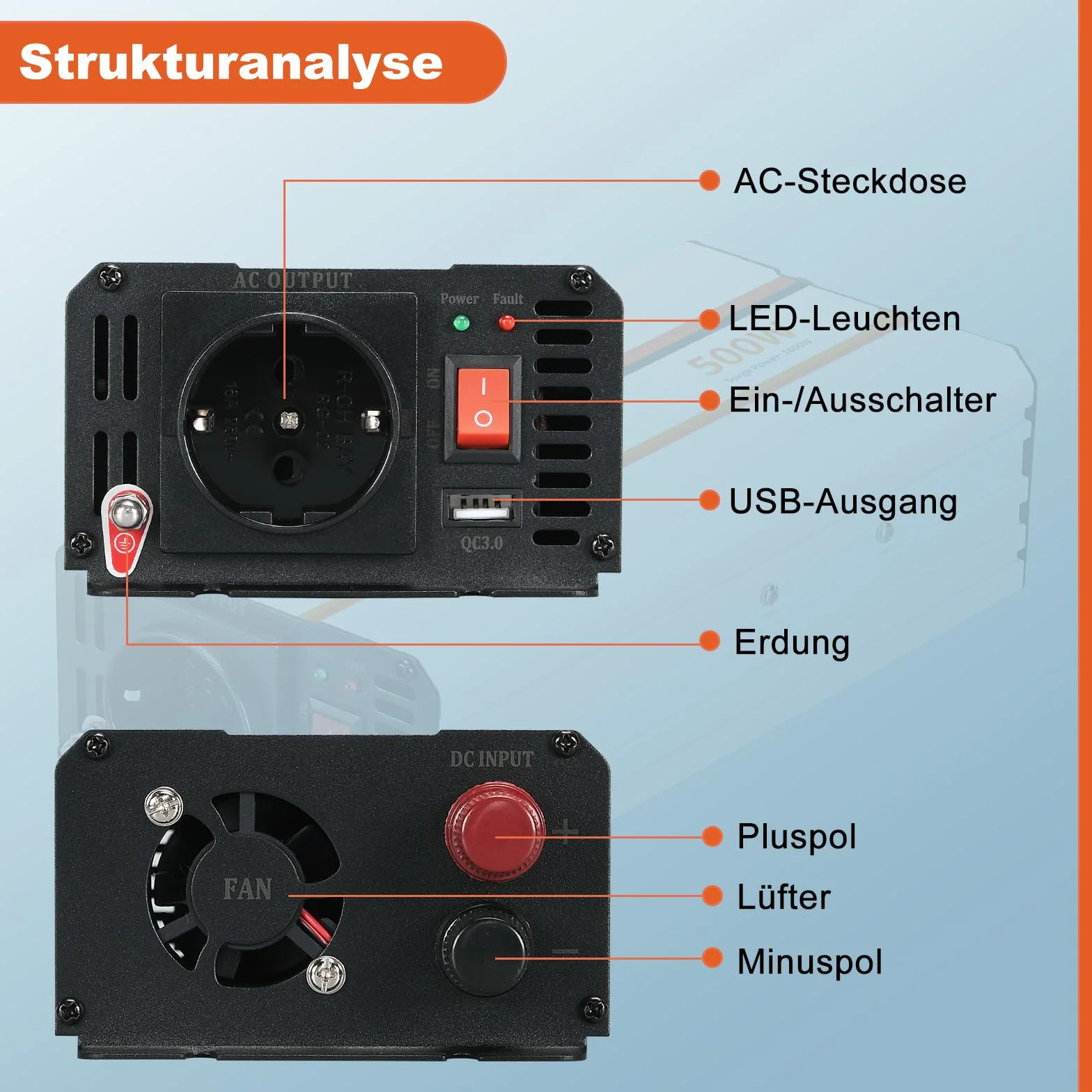 Falownik 500 W / 1000 W, przetwornica napięcia 12 V na 230 V, czysty sinus, samochodowy przetwornik napięcia z przyłączem USB i gniazdami EU, do kampera, samochodu, solarnego