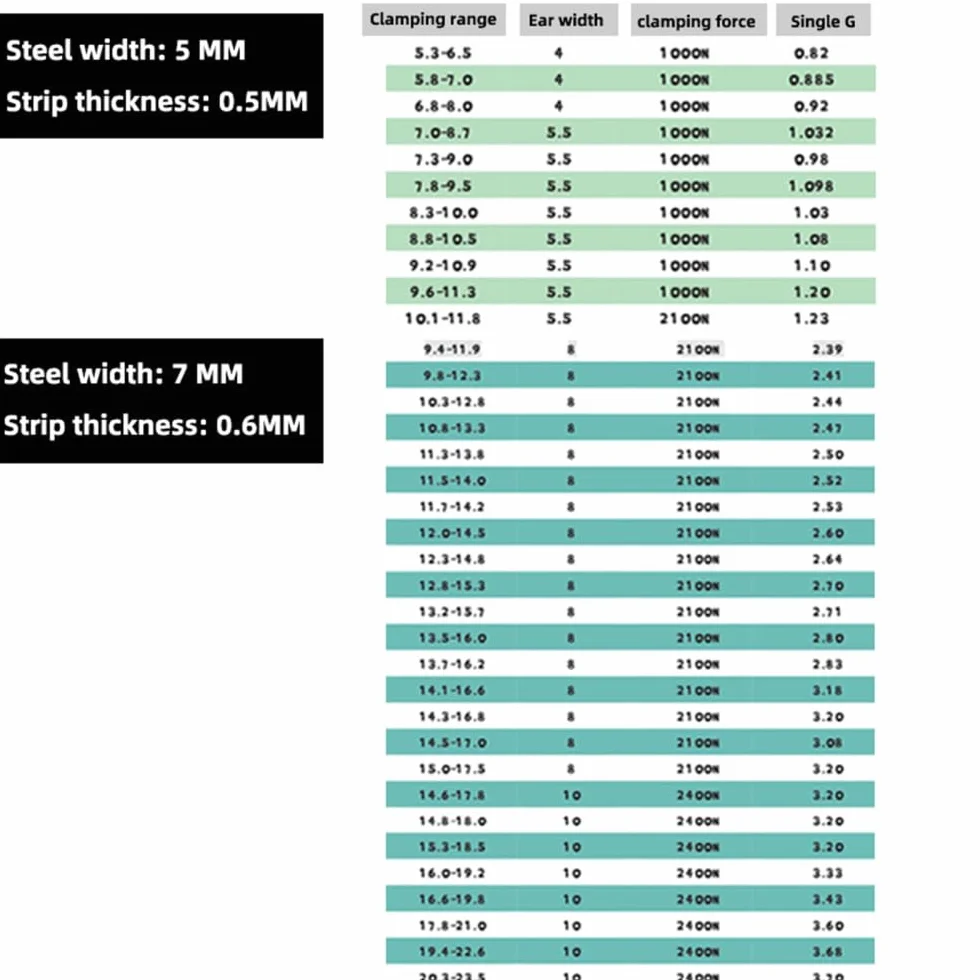 Zacisk rurowy, Obejmy do węża i rur z pojedynczym uchem, 50 szt. Stal nierdzewna 304 5,3–42 mm(34.6 38.1mm)