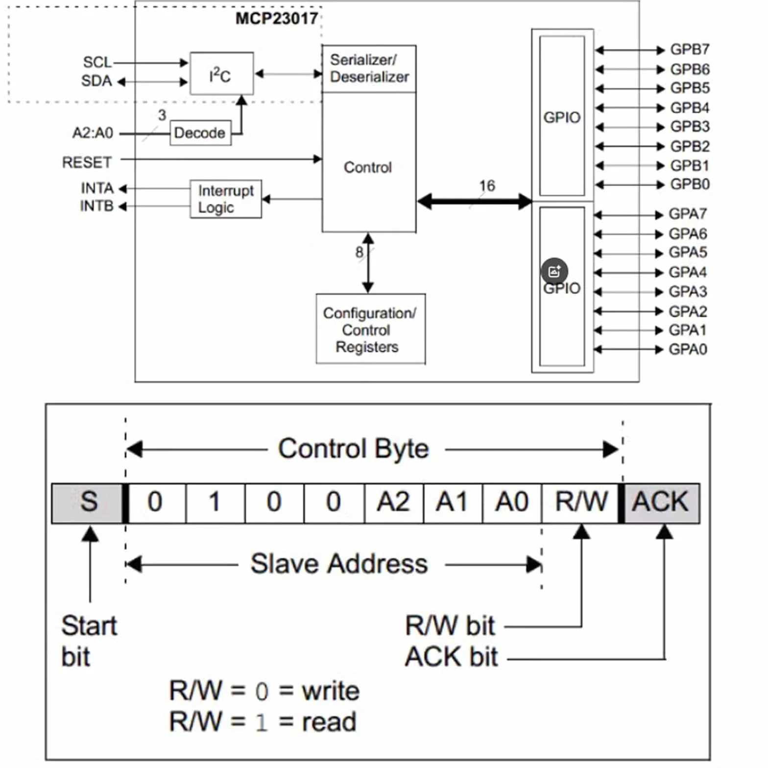 CJMCU-2317 MCP23017 16-bitowy moduł rozszerzacza I2C I/O dla Arduino