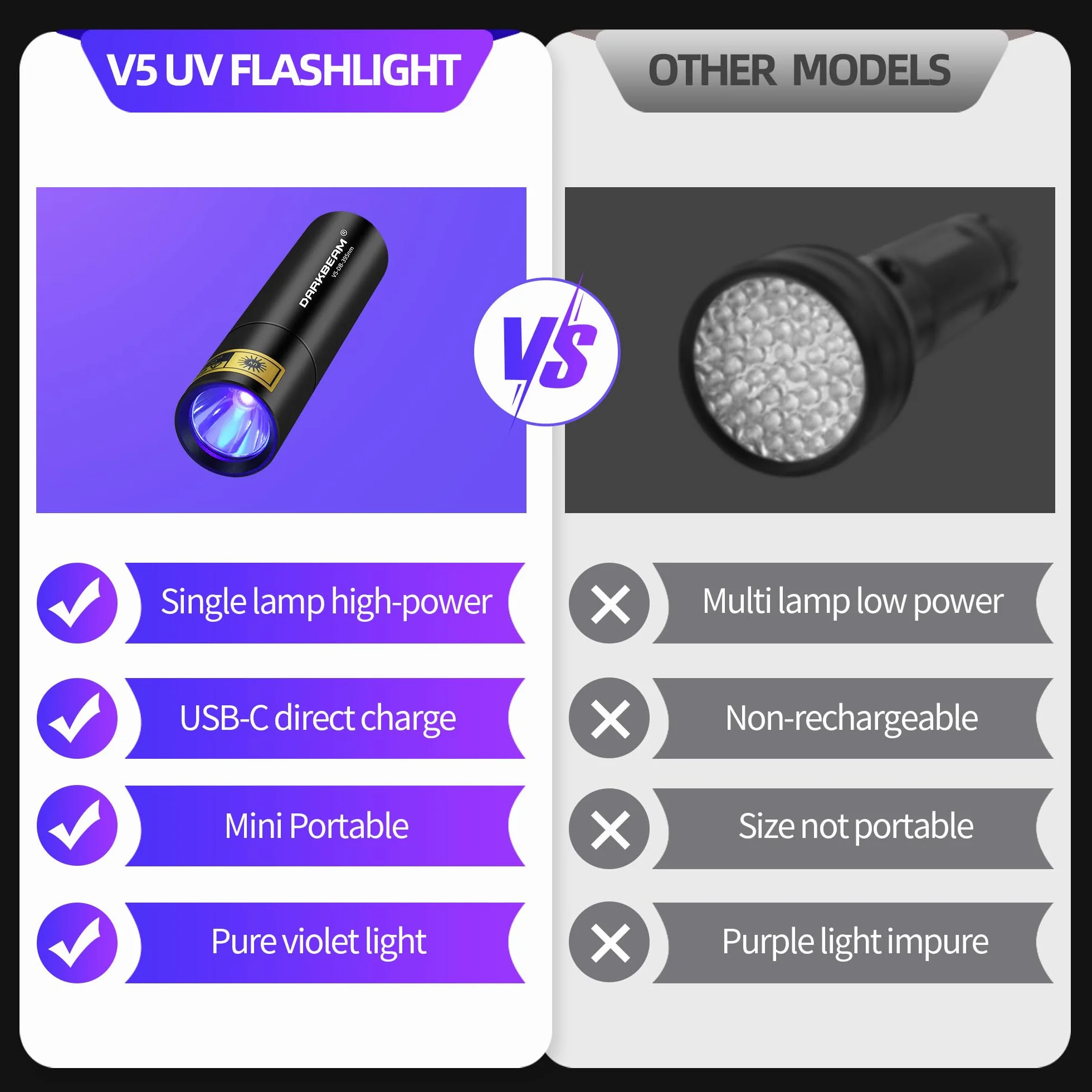 DARKBEAM Latarka UV 395nm Blacklight, Mini Potężna Lampa Leśna USB-C Akumulator, Latarki LED Ultrafioletowe Wykrywacz moczu zwierząt domowych do skał, szkła uranowego, utwardzania żywicy