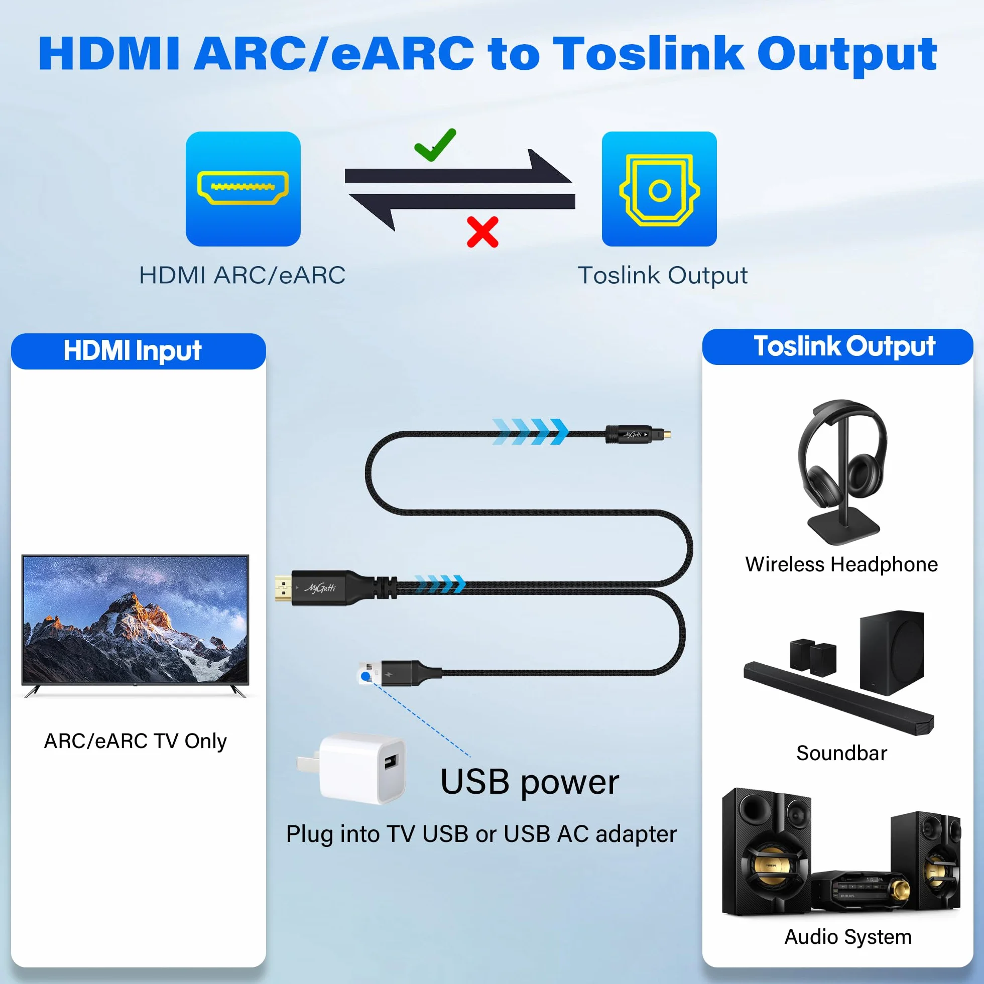 192 kHz jednokierunkowy 2 m HDMI ARC/eARC na optyczny konwerter Toslink, kabel konwerterowy do telewizora na soundbar, wzmacniacz kina domowego, stare głośniki – Plug & Play
