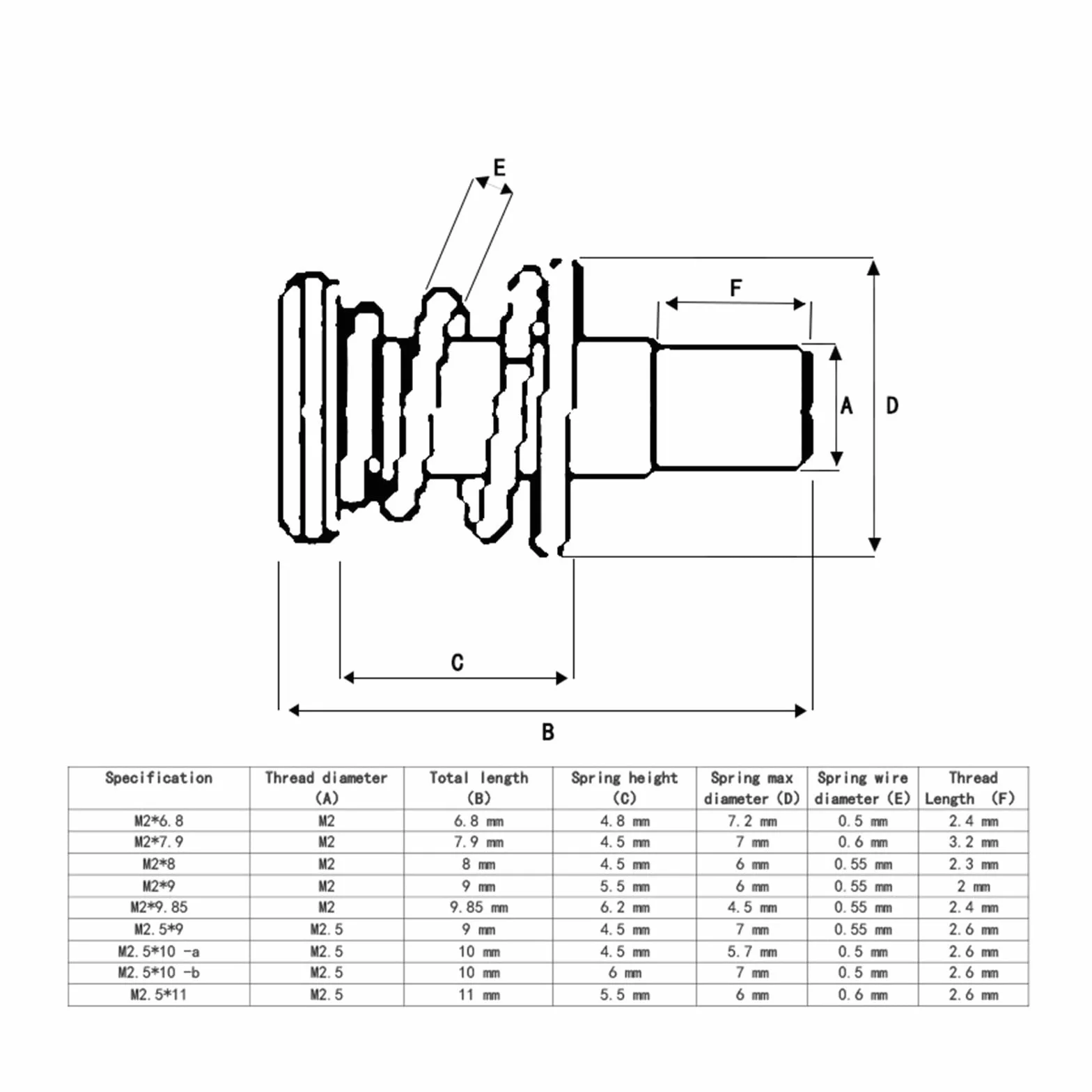 wkręty, Śruby wentylatora PC 30 szt. Sprężyny Śruba karty graficznej M2.5 Komputer(M2 x 8)