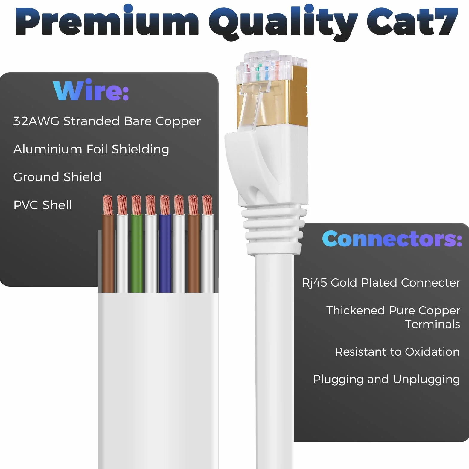YIIFELL Kabel Cat 7 10m LAN Ethernet dużej prędkości do routera przełącznika modemu laptopa PS5 PS4 Smart TV Xbox