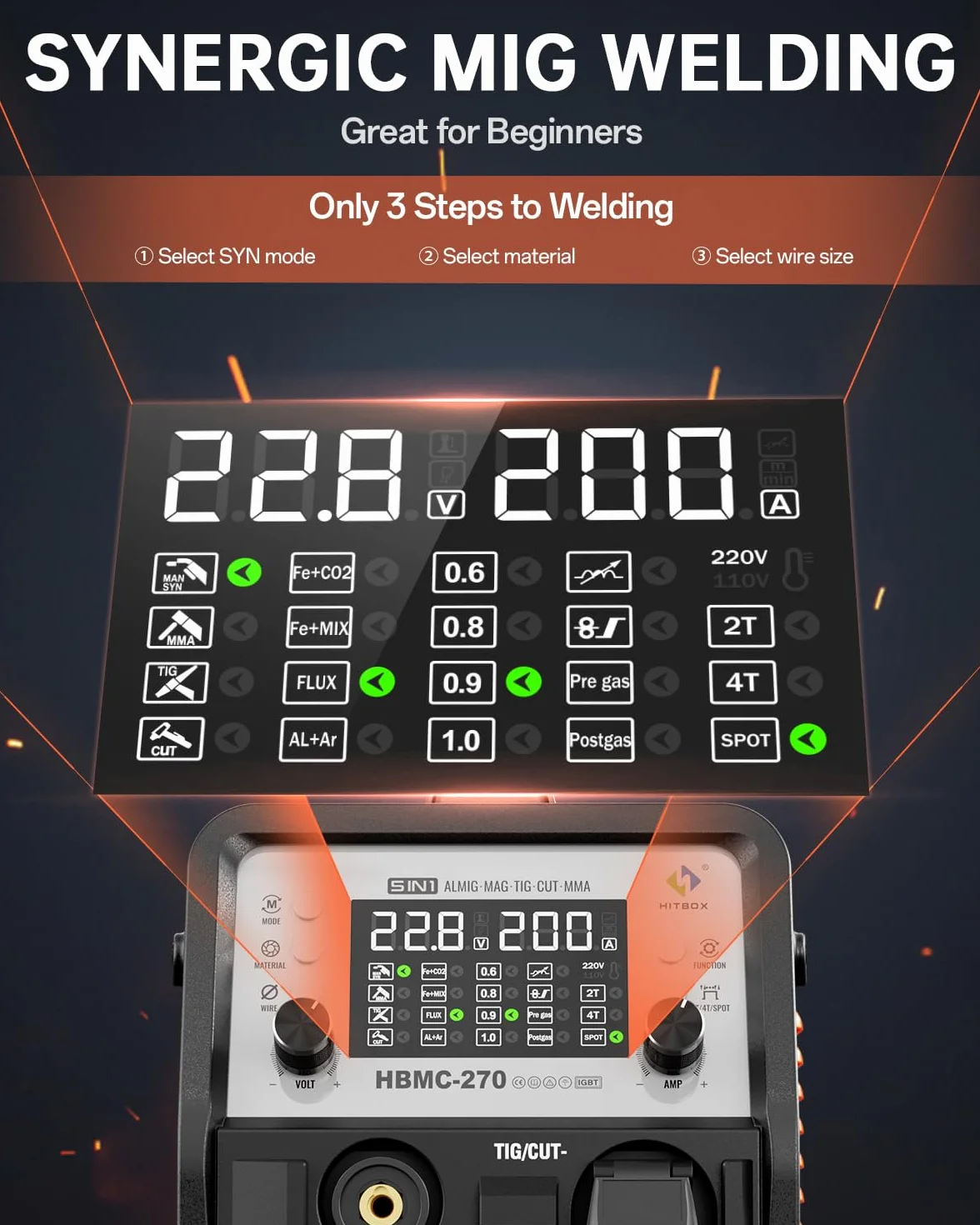 HITBOX Kombinacja Zgrzewarki i Przecinarki Plazmowej 200A 230V – MIG Puls Aluminium, MIG Gaz, TIG HF, Elektrodowe, Plazma 40A, 2T/4T, Synergia