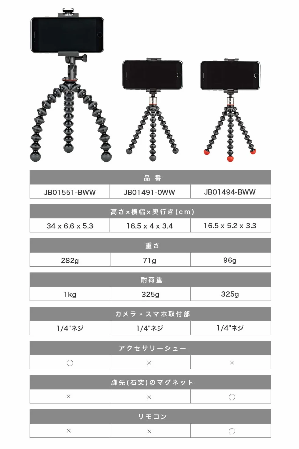 Joby Griptight One JB01491 Statyw, Czarny, 3,5 x 3,5 x 16,5 cm