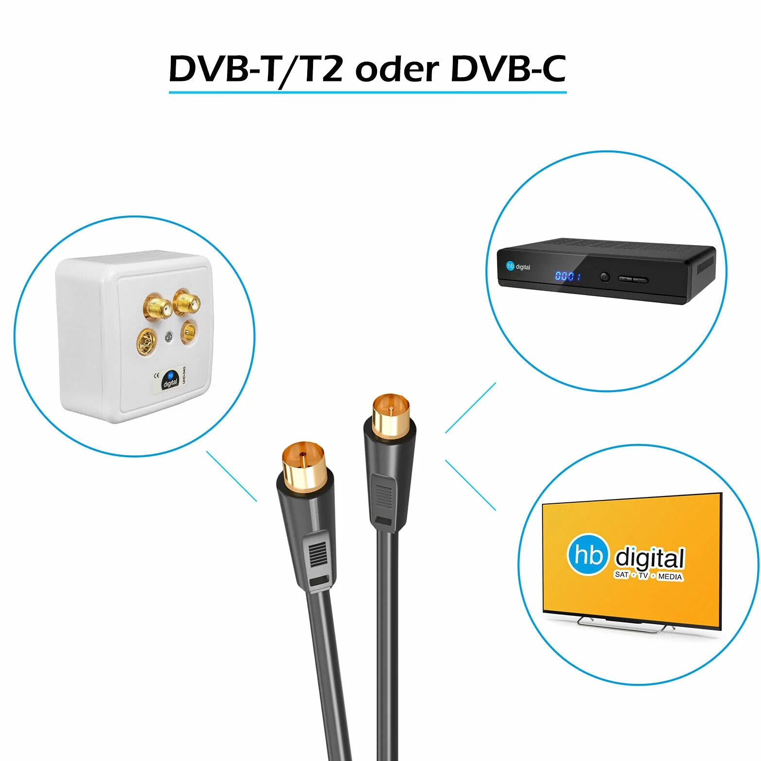 HB-DIGITAL 7,5m Kabel antenowy IEC męski do IEC żeński Kabel połączeniowy BZT-CE Ekranowany 100dB 128 oplotów koncentryczny HDTV 1080p UHD 8K 4K Pozłacany DVB-T/T2 DVB-C/C2 Radio DAB DAB+ Czarny