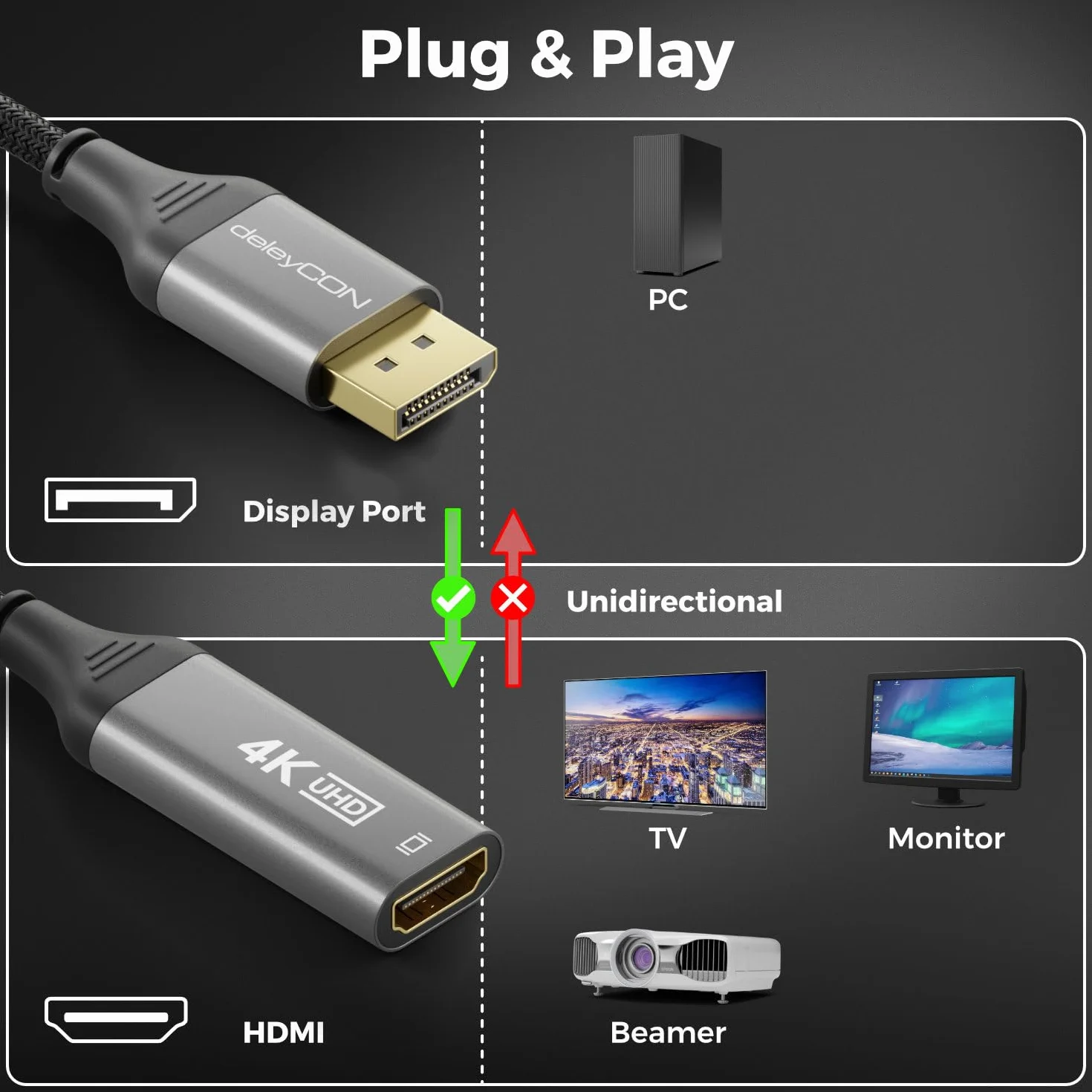 deleyCON Adapter 4K DisplayPort do HDMI 4K 60Hz 1080P WQHD 165Hz