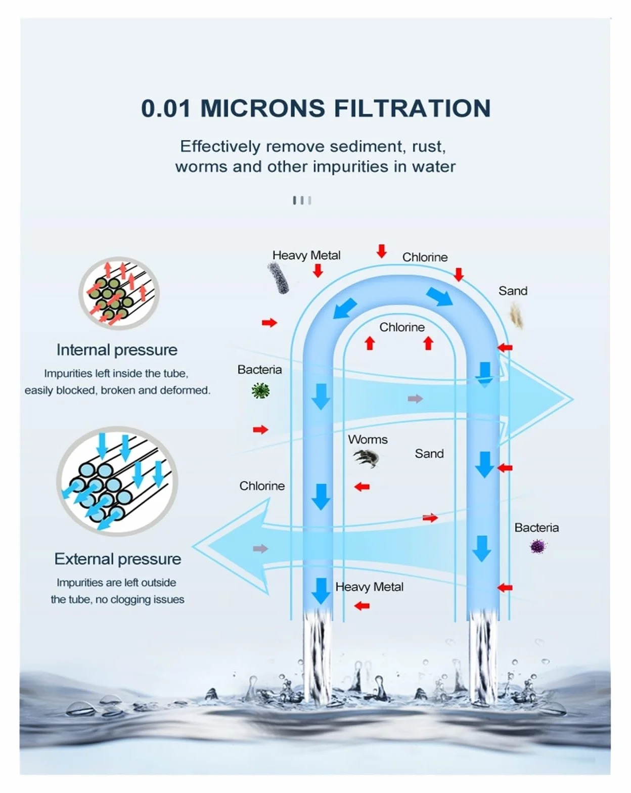 PVDF Ultrafiltracyjny oczyszczacz wody System filtrów do wody ze stali nierdzewnej 1000L, zmywalna membrana 0,01 μm