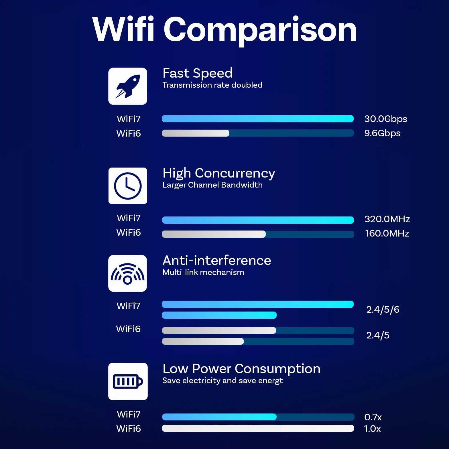 MMOBIEL Wifi 7 Adapter USB BE6500 Tri-Band 6452 Mbps z USB 3.0 WPA3 4K-QAM Do PC Laptopów