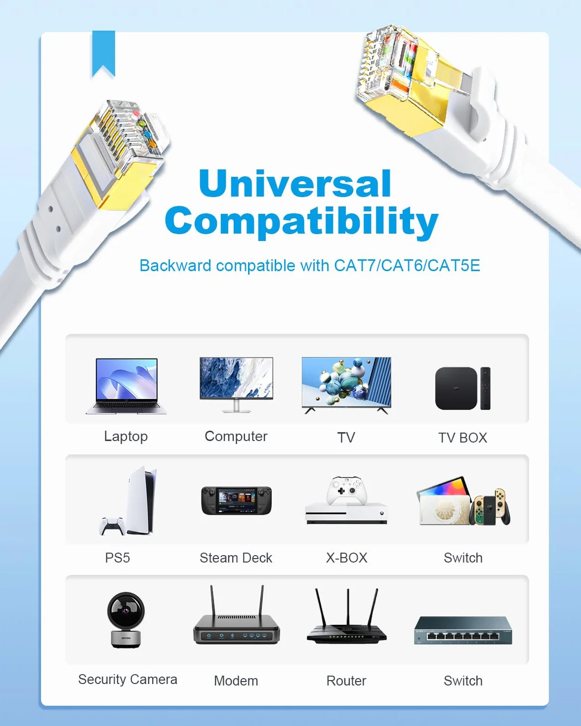 Yauhody Kabel Ethernet Cat 8 0.5m 2 sztuk, Kabel Sieciowy 40Gb/s 2000MHz S/FTP RJ45 Szybki Ekranowany Cable Internetowy Cat8 Plaski do Modemu, Przełączników, Router, TV, PC, PS5 (Biały)