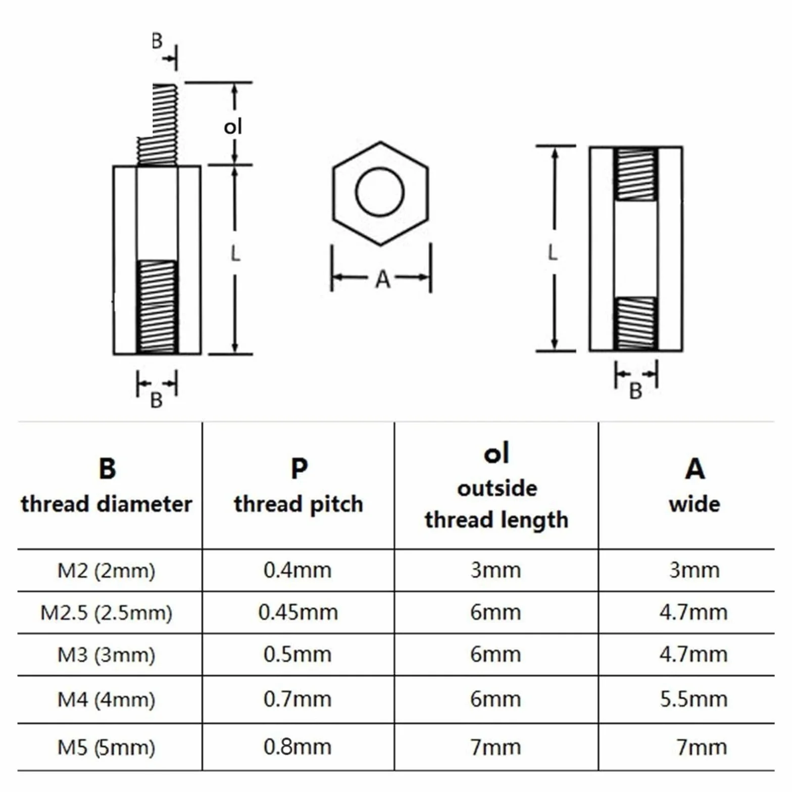10 sztuk/partia M2 M2.5 M3 M4 M5 sześciokątne śruby dystansowe mosiężne gwintowane filary PCB komputer PC płyta główna dystans dystansowy(55mm x10pcs)
