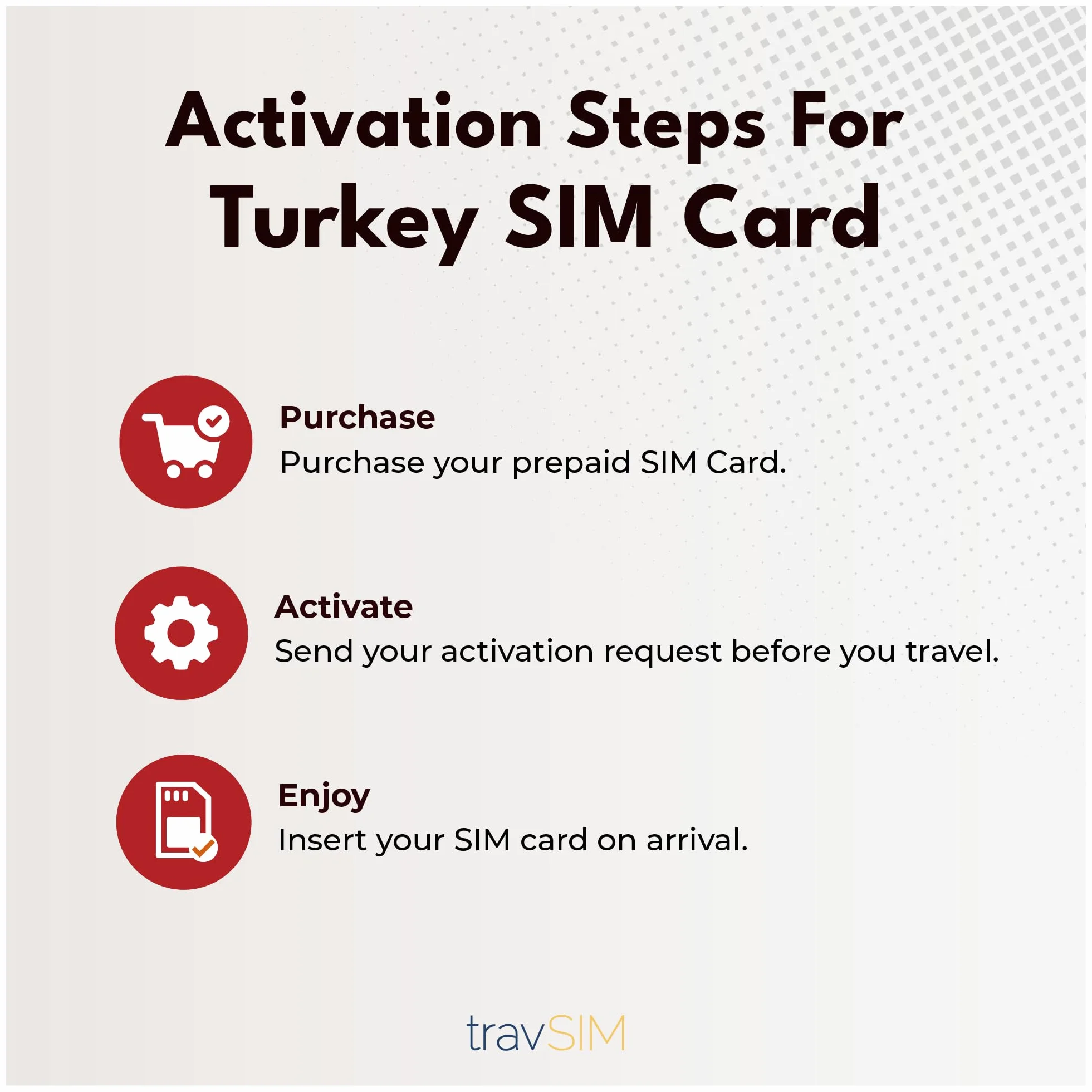 travSIM Turcja Karta SIM Vodafone 5 GB 4G/5G Bezpłatny roaming Grecja Malta Cypr 7 dni