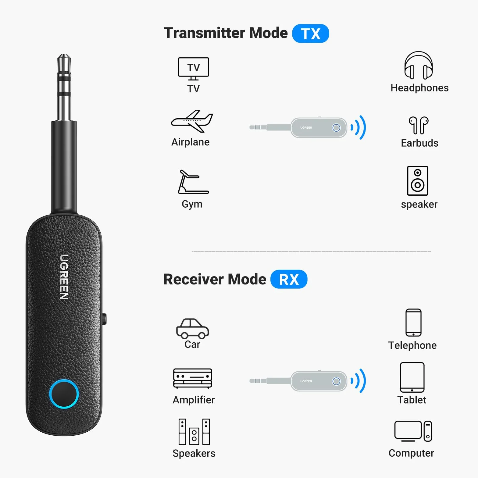 UGREEN Nadajnik Bluetooth 5.4 Odbiornik 2 w 1 z Gniazdem 3,5mm i Mikrofonem Samochodowym