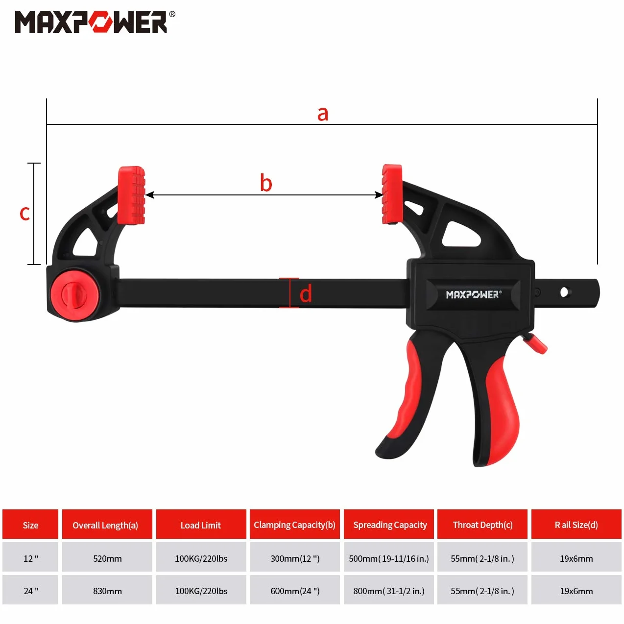 Zestaw zacisków prętowych 4 szt., MAXPOWER 24"/600 mm, szybkozłączka z grzechotką F, 800 mm, zestaw zacisków do obróbki drewna i projektów DIY