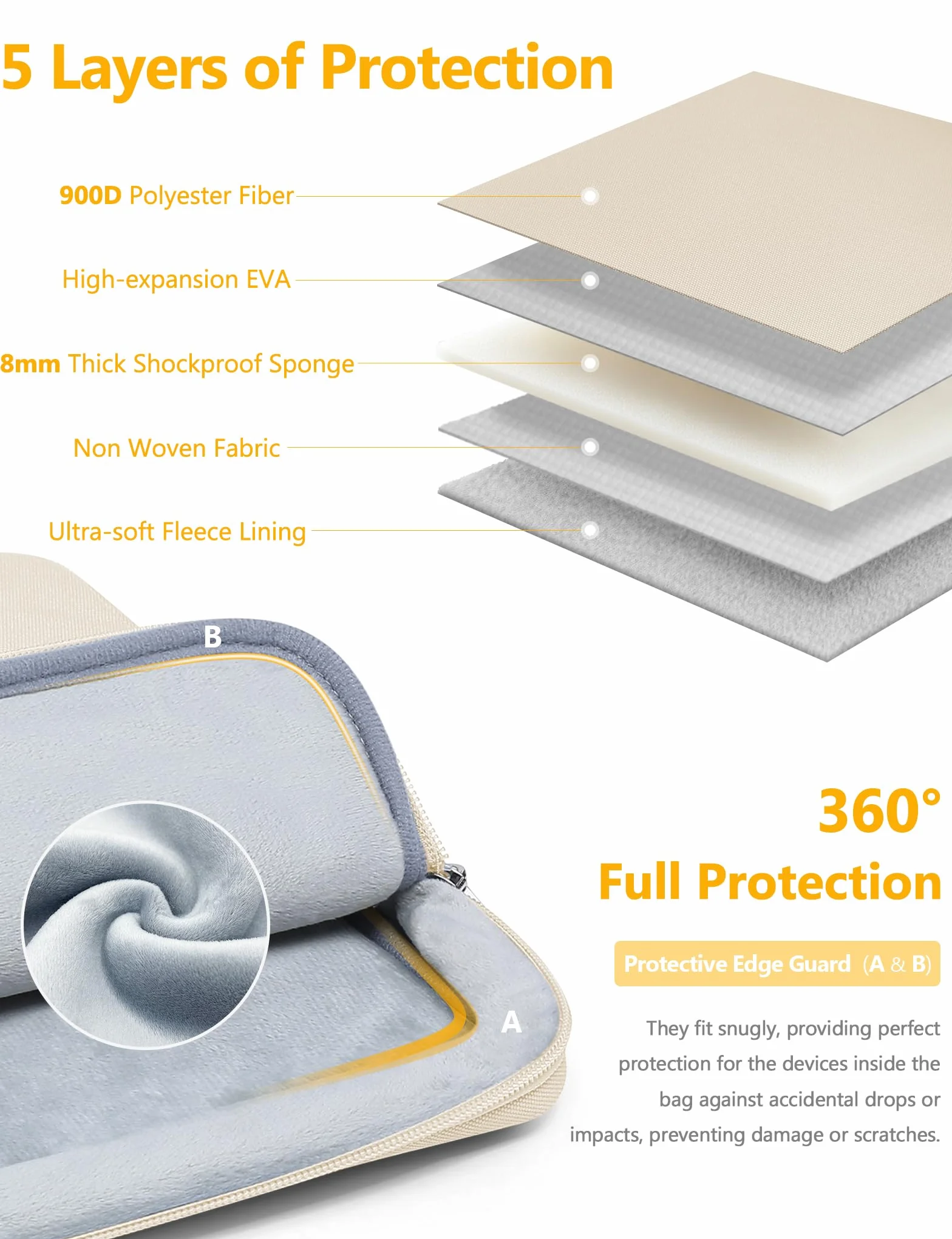 HYZUO 13 Cali Etui na Laptopa MacBook Air 13 M5/M4/M3/M2/M1, MacBook Pro 13 M2/M1, iPad Pro/Air 13, Piasek