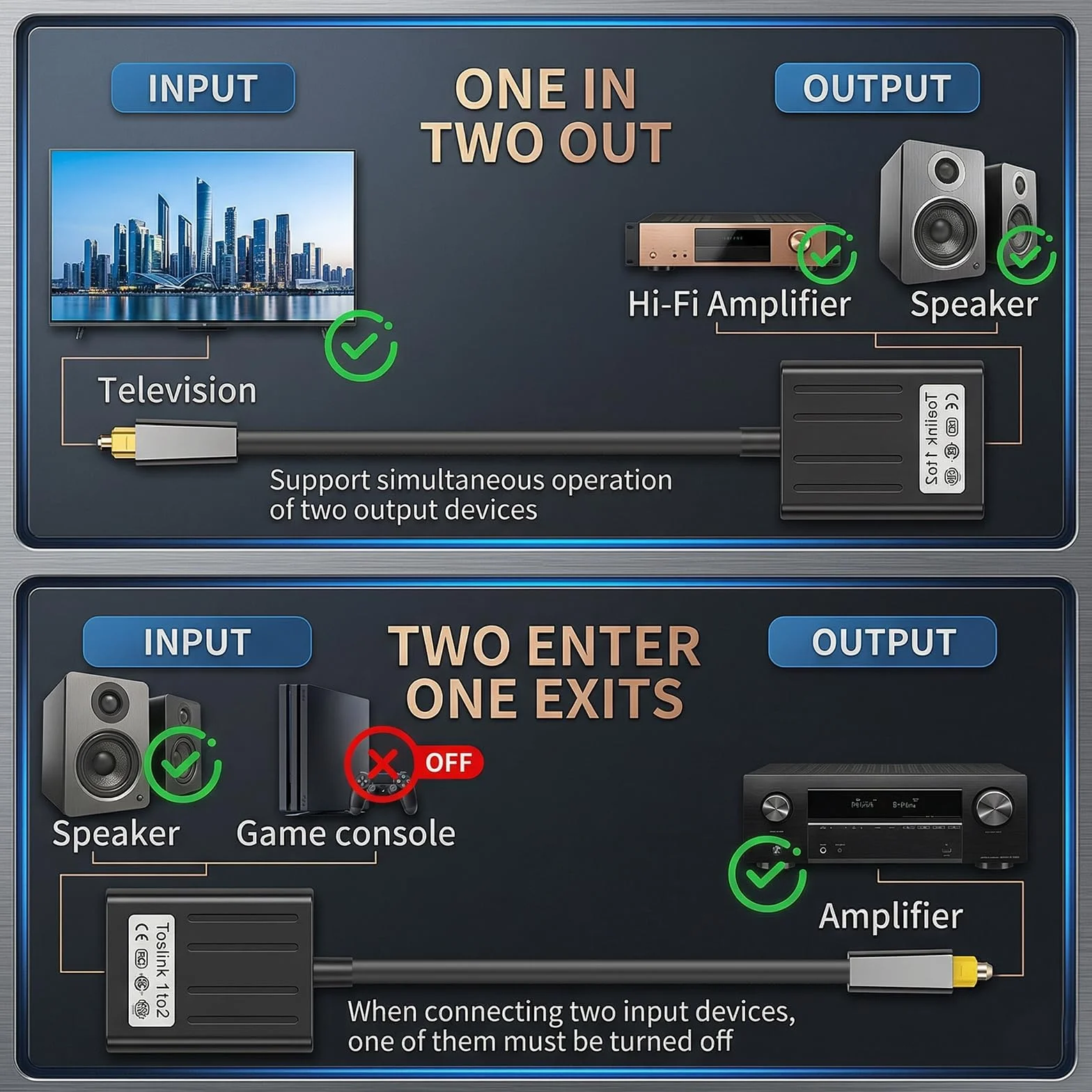 Toslink Splitter 1 w 2 Out optyczny rozdzielacz audio SPDIF rozdzielacz optyczny, kabel audio, adapter Toslink, rozdzielacz do TV, soundbar, odbiornika, DVD, Blu Ray, optyczny kabel audio, adapter