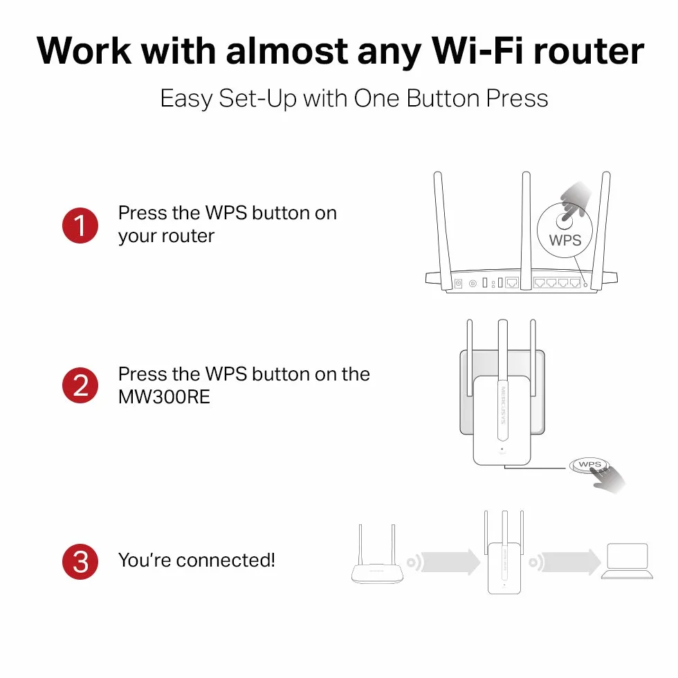 Mercusys MW300RE Wzmacniacz Zasięgu Wi-Fi 300 Mb/s 2,4 GHz Port Ethernet