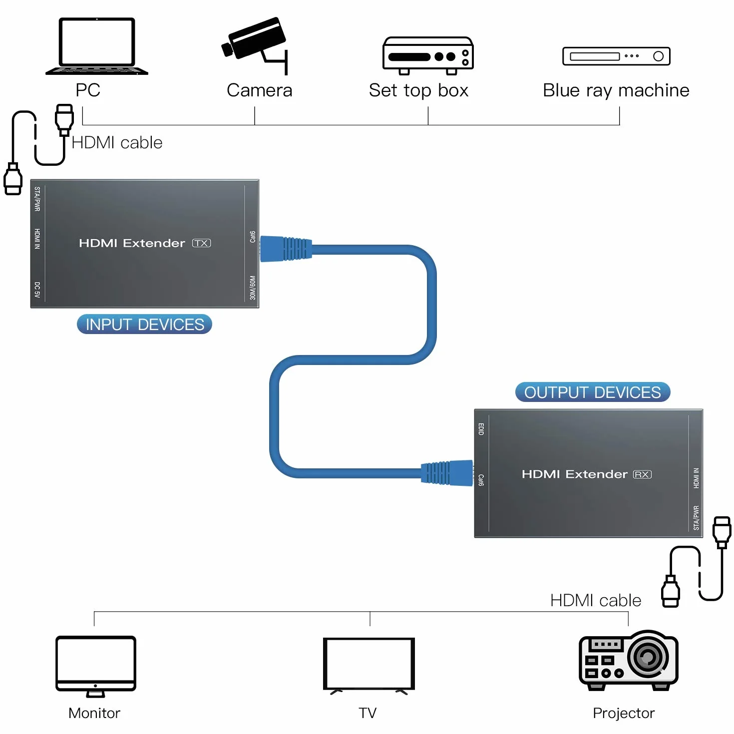 PWAYTEK Przedłużacz HDMI 1080p 60 Hz 3D Cat5e Cat6 Cat7 Full HD 50 m EDID POC nadajnik odbiornik