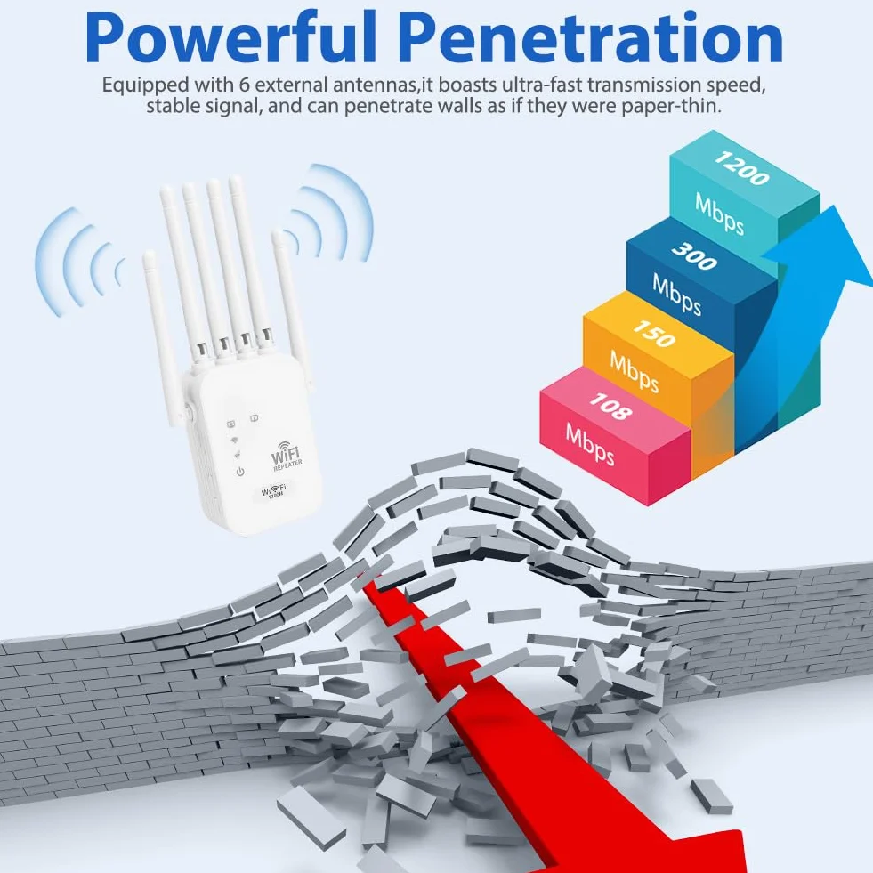 Wzmacniacz WiFi AC1200 Dual Band Repeater 5 GHz 2,4 GHz 6 anten zewnętrznych 300 m biały