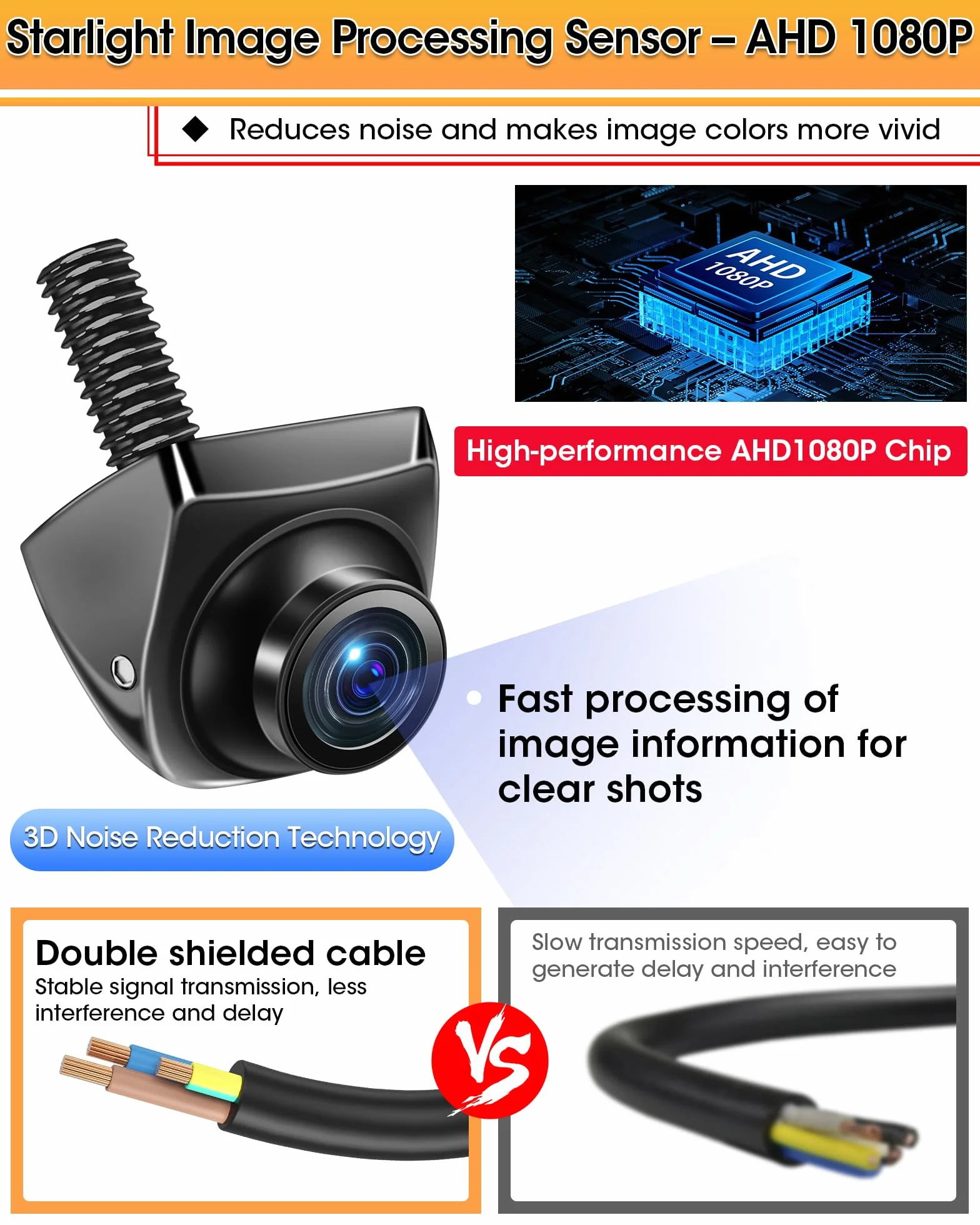 【Wysoka kompatybilność】 Kamera obrotowa 360° Kamera cofania Samochód obsługuje AHD 1080P/720P/NTSC/PAL Super Night Vision IP69K Pomoc przy parkowaniu 170° Szeroki kąt