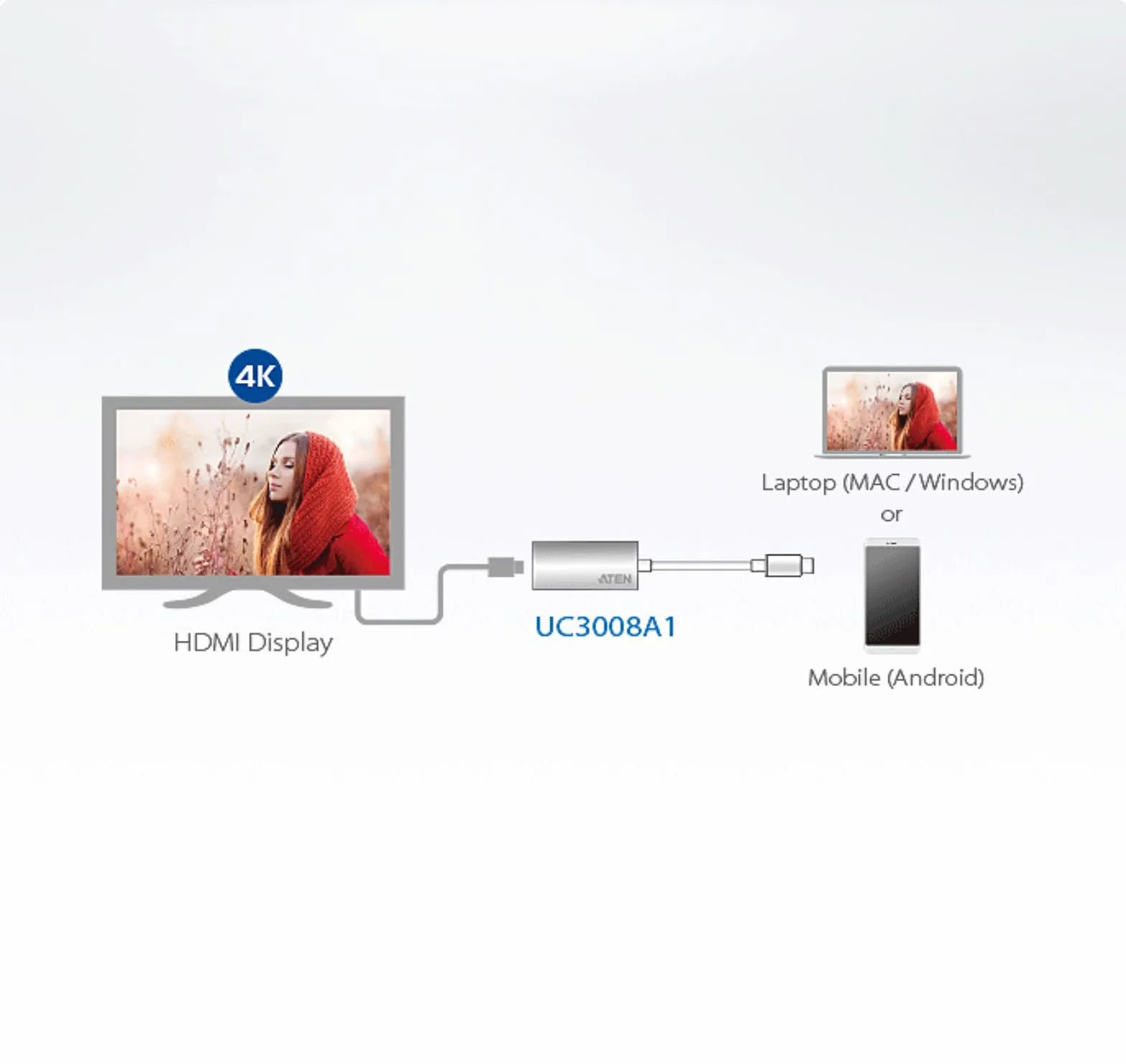 ATEN USB-C na HDMI 4K Adapter UC3008A1