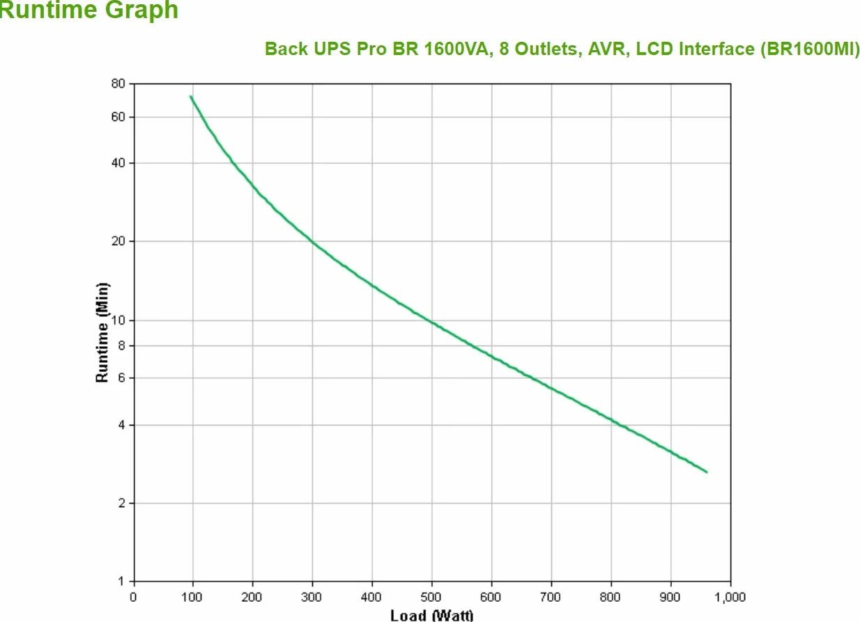 APC BR1600MI UPS