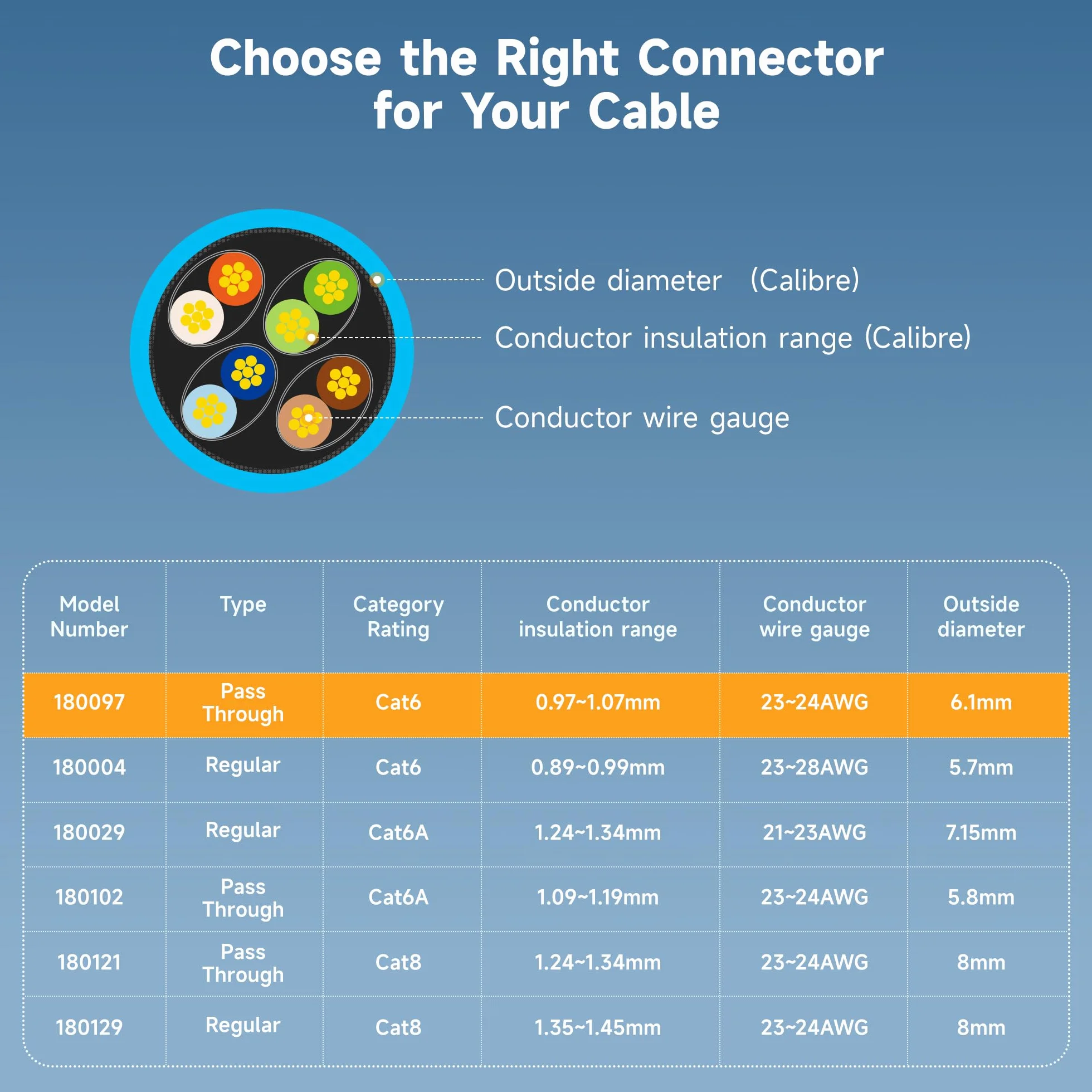 Cable Matters 100 Sztuk Złączy Przelotowych RJ45 Cat 6 (Złącze Cat6 / Ethernet) Do Stałego Lub Skręconego Kabla Ethernet UTP