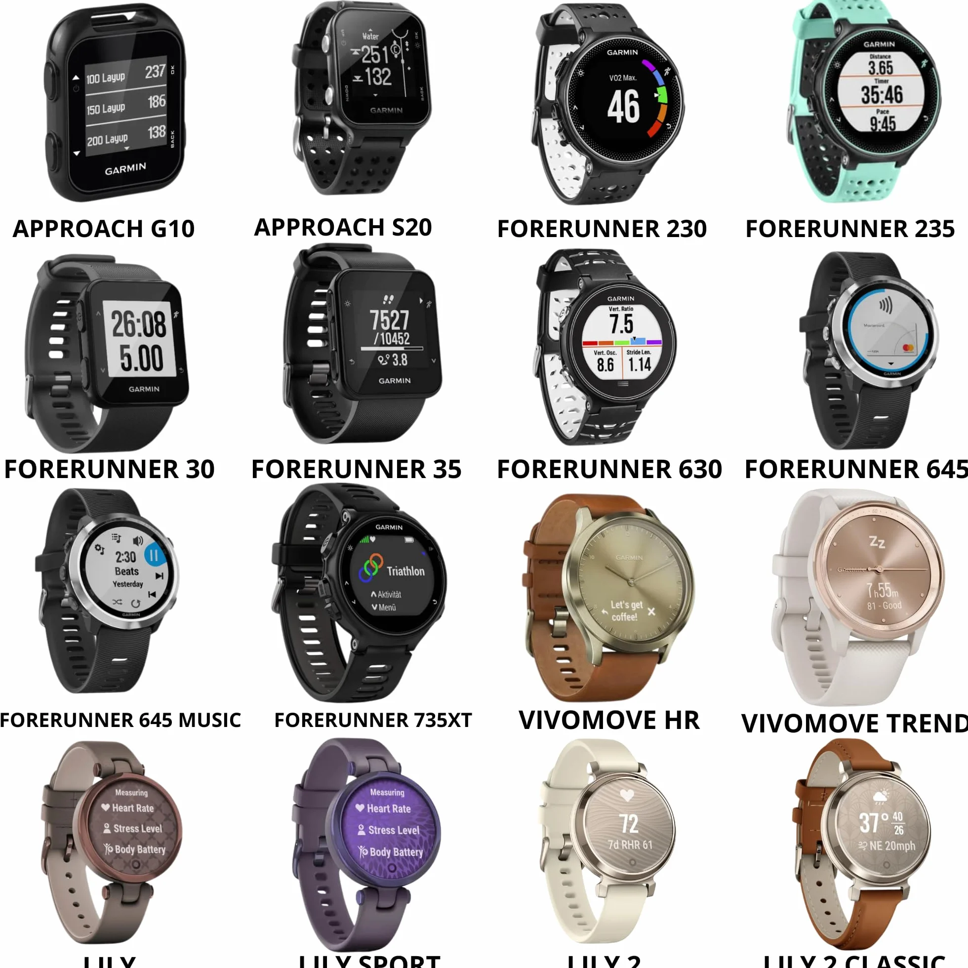PHONILLICO - Kabel do ładowania Garmin Forerunner 30 35 230 235 630 645 Music 735XT Approach G10 S20 Lily Vivomove HR