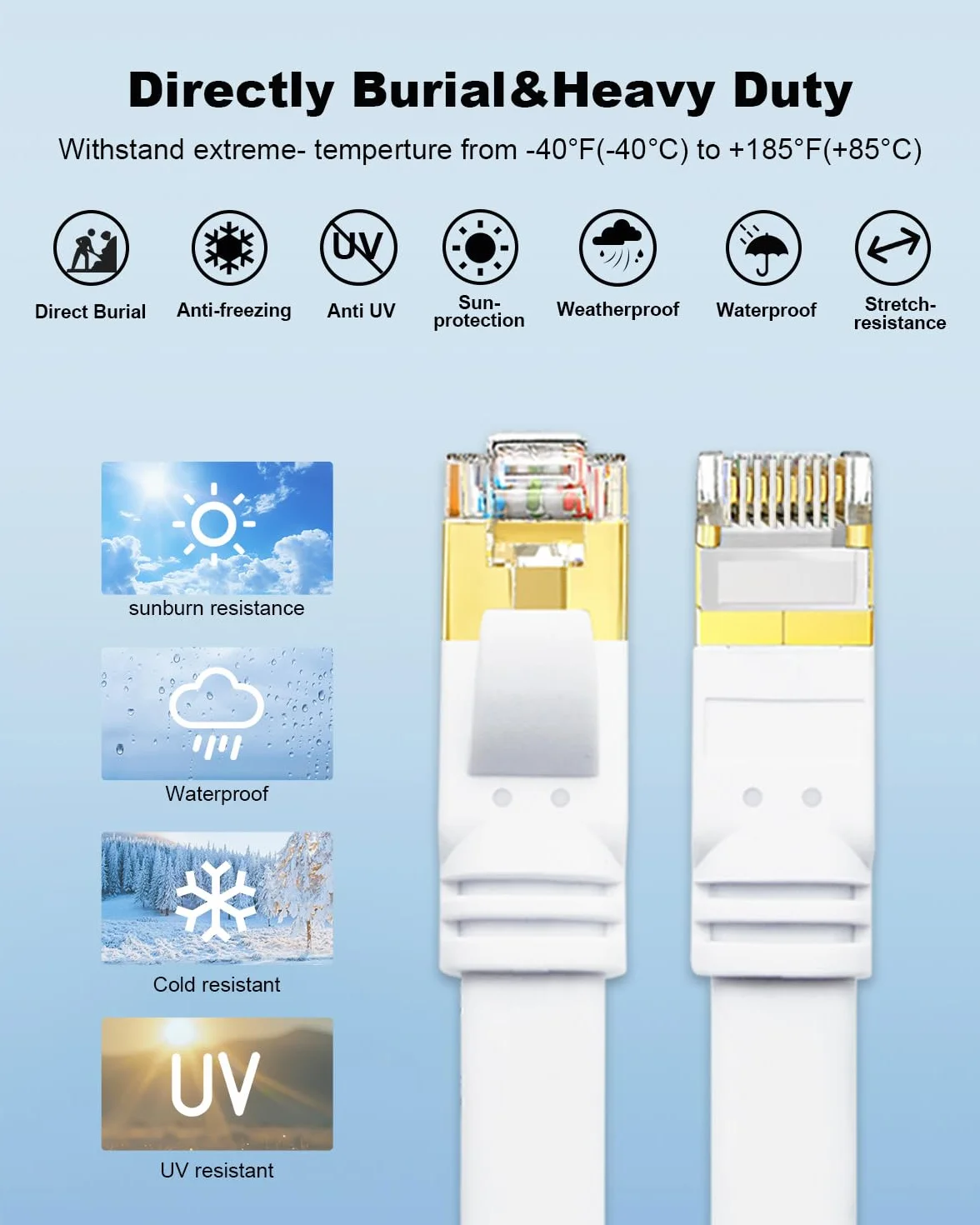 Yauhody Kabel Ethernet Cat 8 0.5m 2 sztuk, Kabel Sieciowy 40Gb/s 2000MHz S/FTP RJ45 Szybki Ekranowany Cable Internetowy Cat8 Plaski do Modemu, Przełączników, Router, TV, PC, PS5 (Biały)