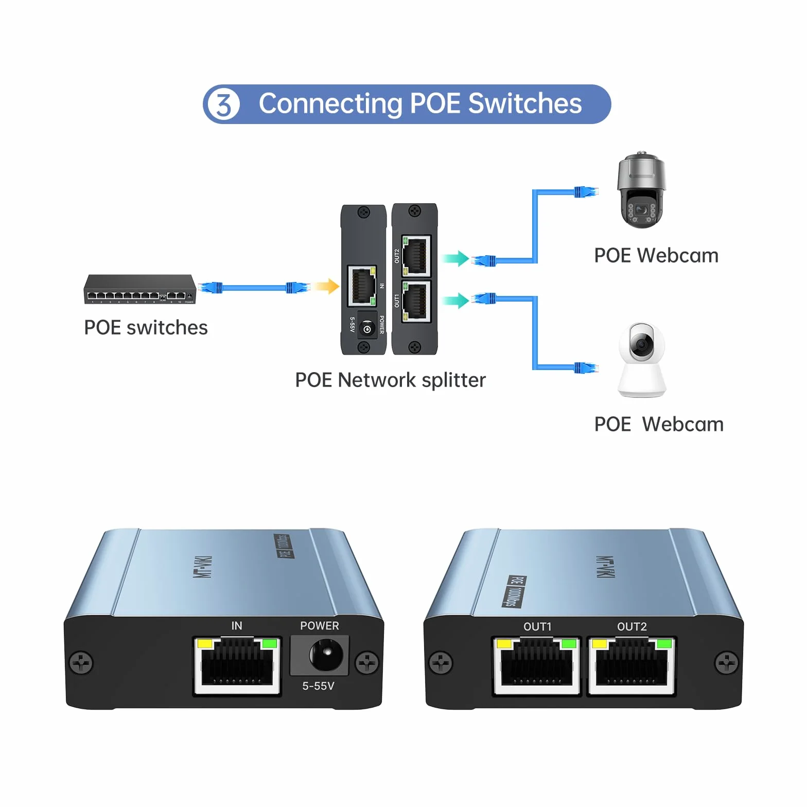 MT-VIKI Rozdzielacz Ethernet POE 48V 60W 1 do 2 1000 Mb/s Gigabit RJ45 Cat5e/6/7/8