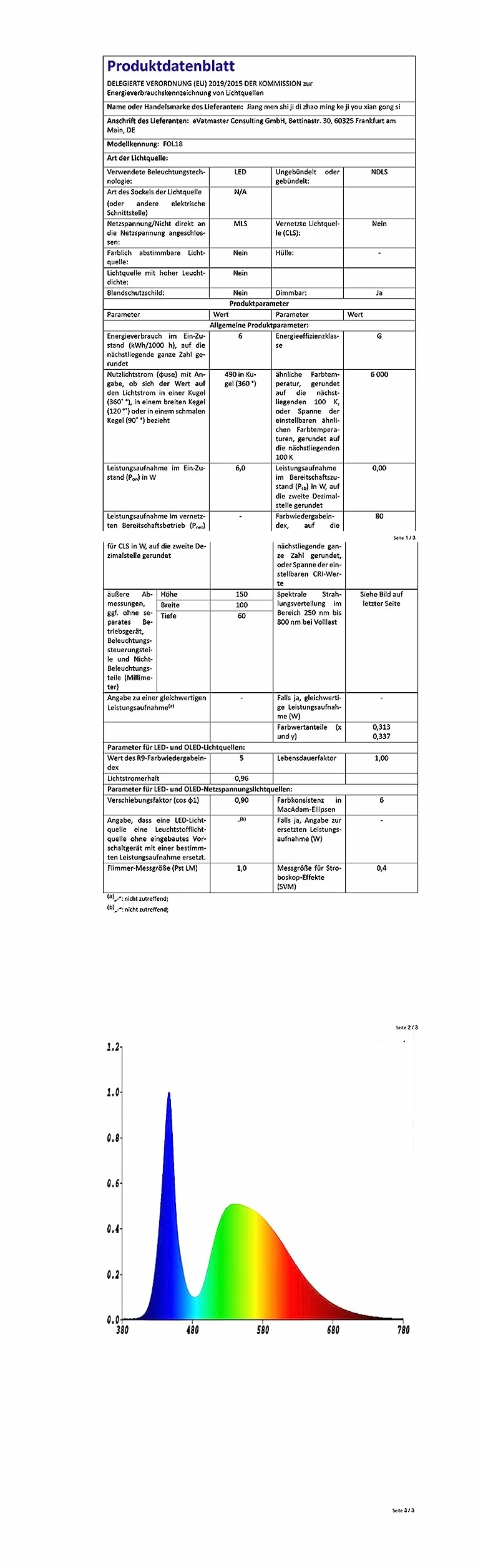 Twinkle Światłowodowe światła gwiazdy, zestaw inteligentnej aplikacji/zdalnego/aktywowanego dźwiękiem silnik światła LED RGBW, 450 szt. 3 m (0.1 cm + 0.1 cm) mieszanka włókien do oświetlenia