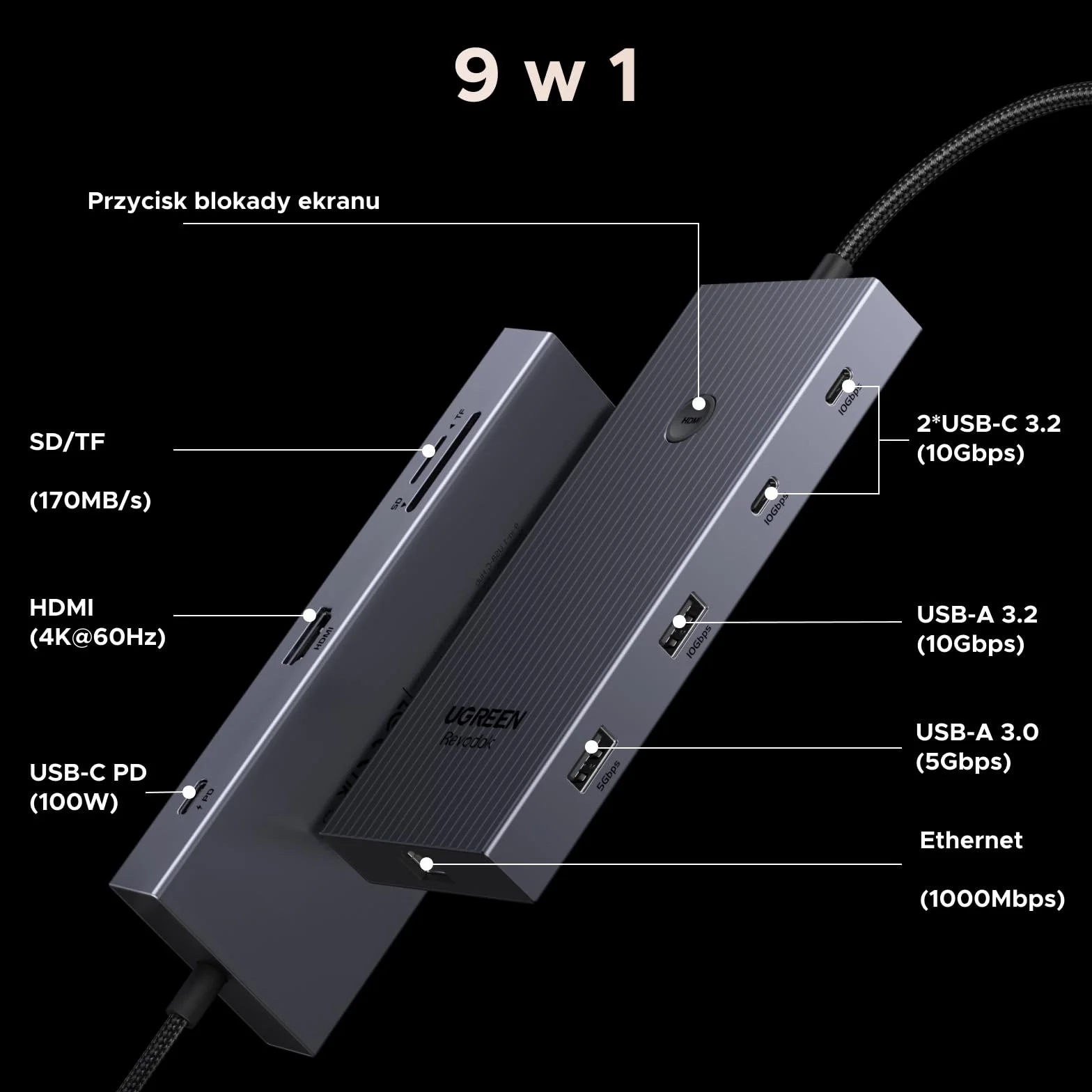 UGREEN Revodok Pro 1091 koncentrator USB C 10 Gbps 4K HDMI Gigabit Ethernet USB 3.2 czytnik kart SD/TF PD 100 W