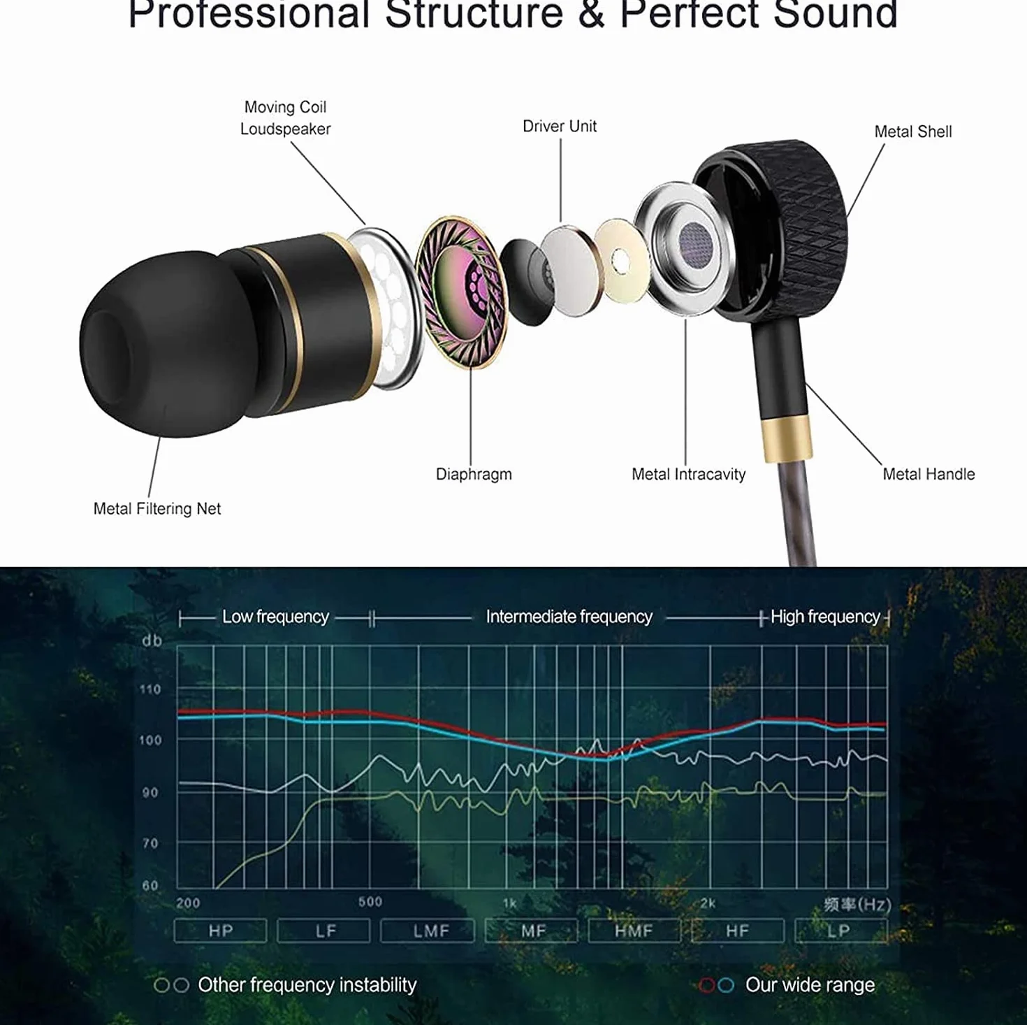 GAMURRY SłUchawki Douszne USB Typ C, Z Mikrofonem I Kontrolerem Typu C, Z Kablem O DłUgośCi 120 cm, Izolacją SzumóW, Bas Stereo, WyraźNe Rozmowy,Do Radia,Odtwarzaczy MP3 I Innych UrząDzeń Audio