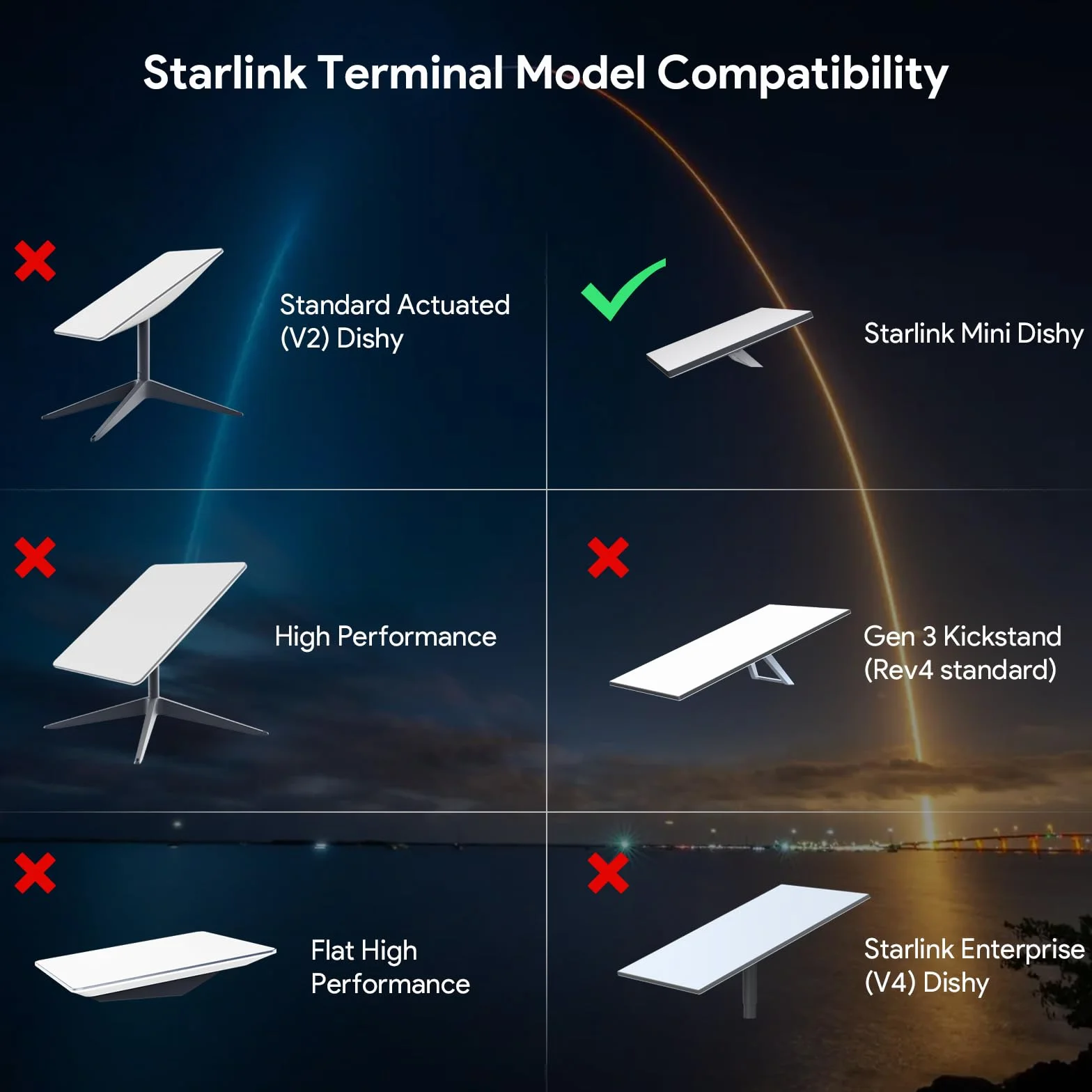 Starlink Mini adapter do rur, uchwyt na słup i płaski montaż, zestaw montażowy Premium