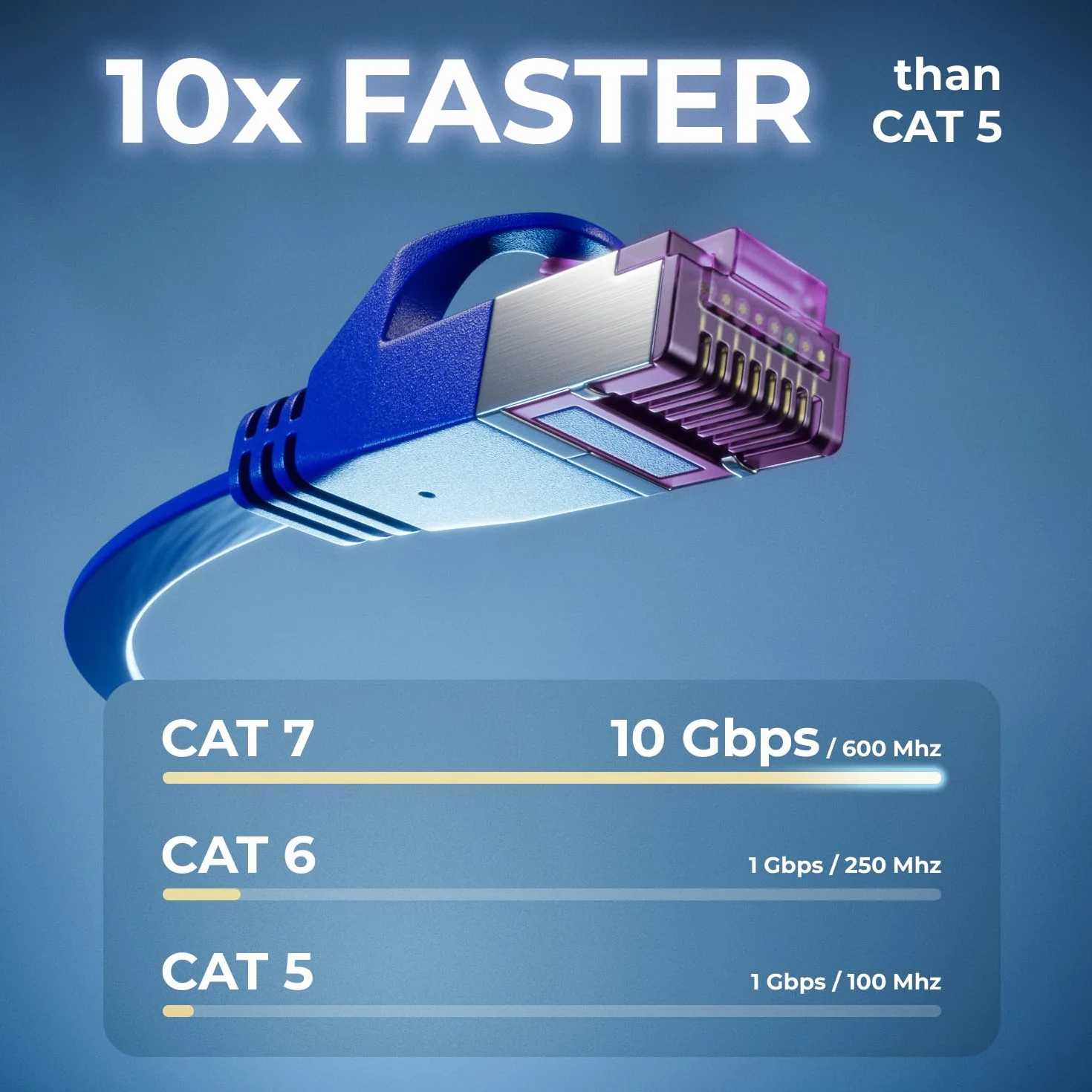 deleyCON 5x 0,5m Płaski CAT7 Kabel Sieciowy 10 Gbit/s Gigabit LAN RJ45 Ethernet Patchkabel
