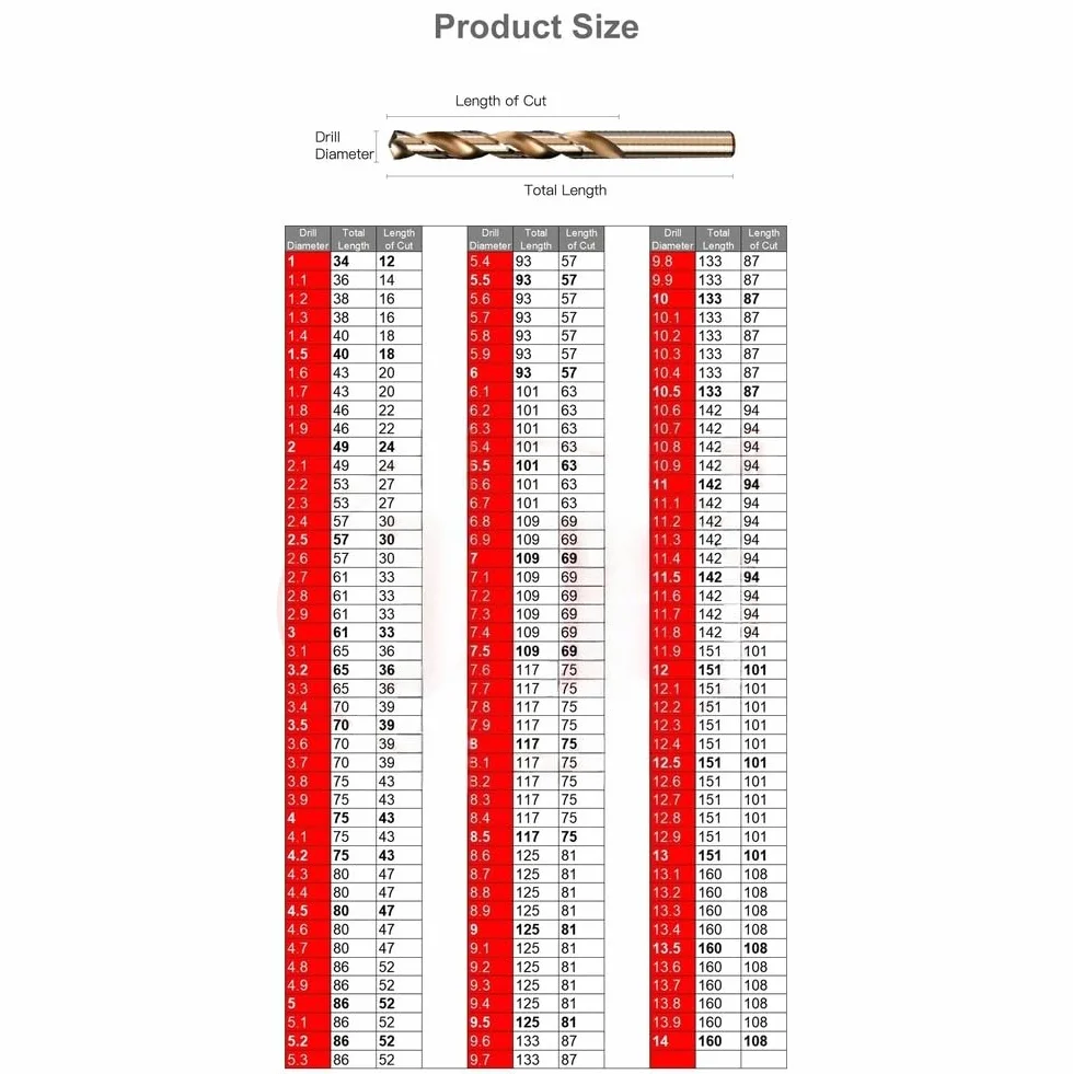Wiertło spiralne kobaltowe M35 HSS do metalu, aluminium, miedzi, stali nierdzewnej, drewna, tytanu, 1 mm-13 mm, zestaw 5/10 szt., opcjonalnie 7,1 mm (5 szt.)
