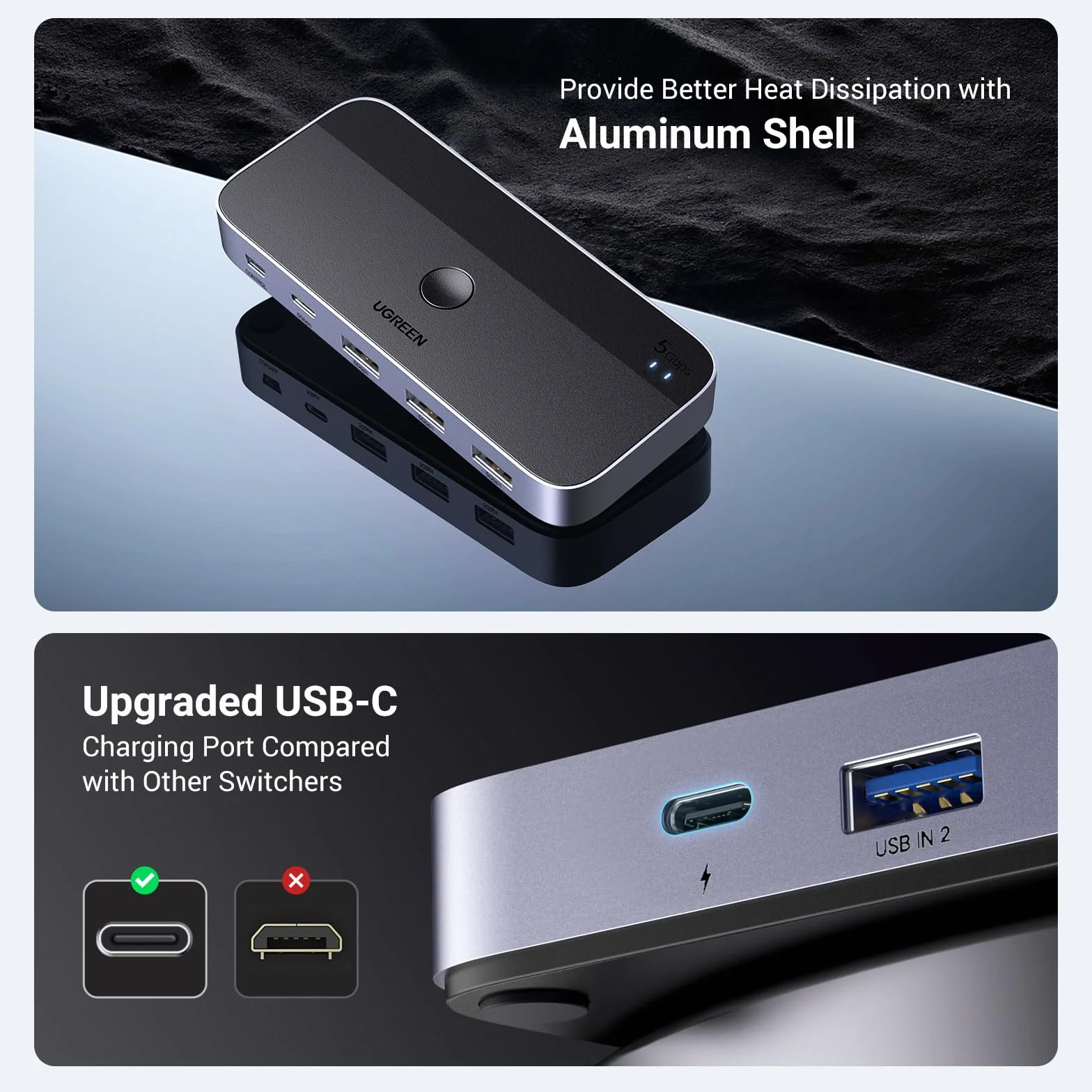 UGREEN Przełącznik USB C 3.0 KVM 2 Porty 5Gbps