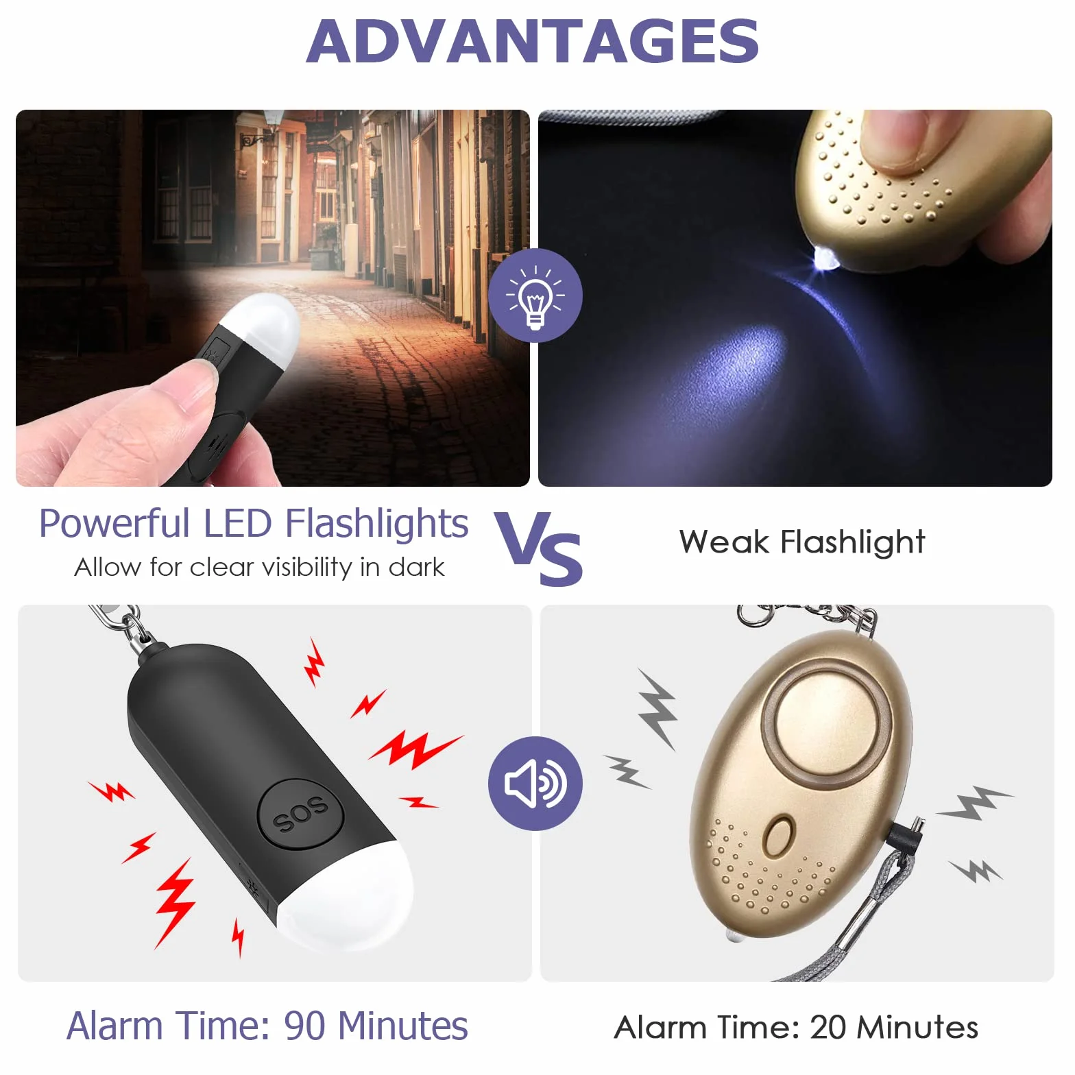 Osobisty alarm 130 dB, syrena ze stroboskopem LED, sygnał błyskowy LED, ładowany przez USB, breloczek do kluczy