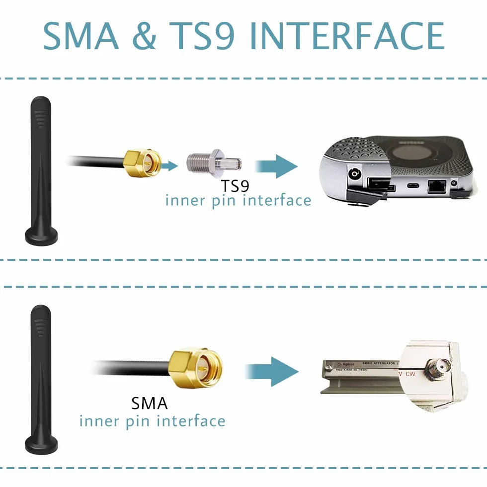 Antena Zewnętrzna 5G LTE 4G 15DBI dookólna 600-6000 MHz SMA TS9 magnetyczna
