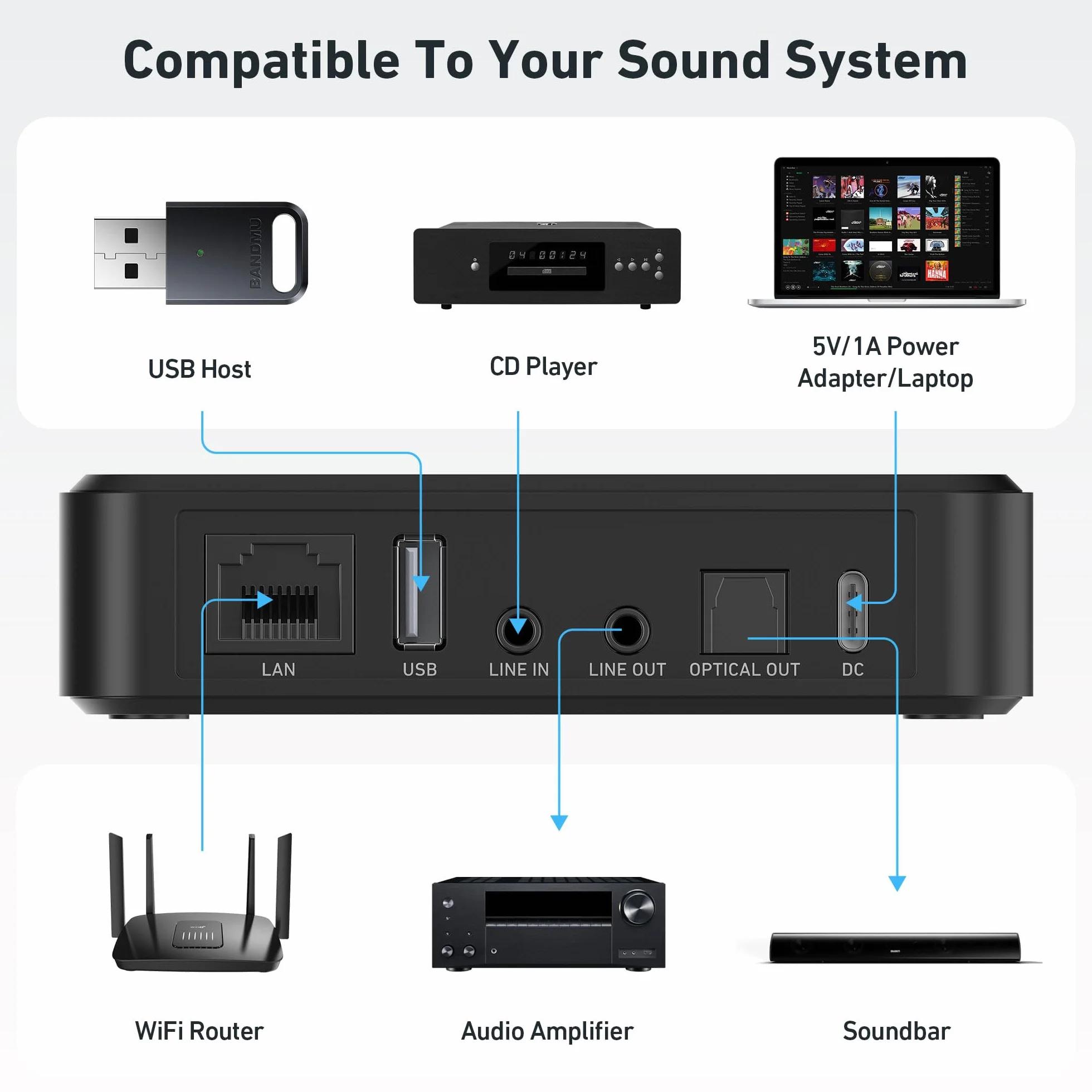 Arylic Odbiornik audio S10+ AirPlay Multiroom Stereo SPDIF WiFi Bluetooth