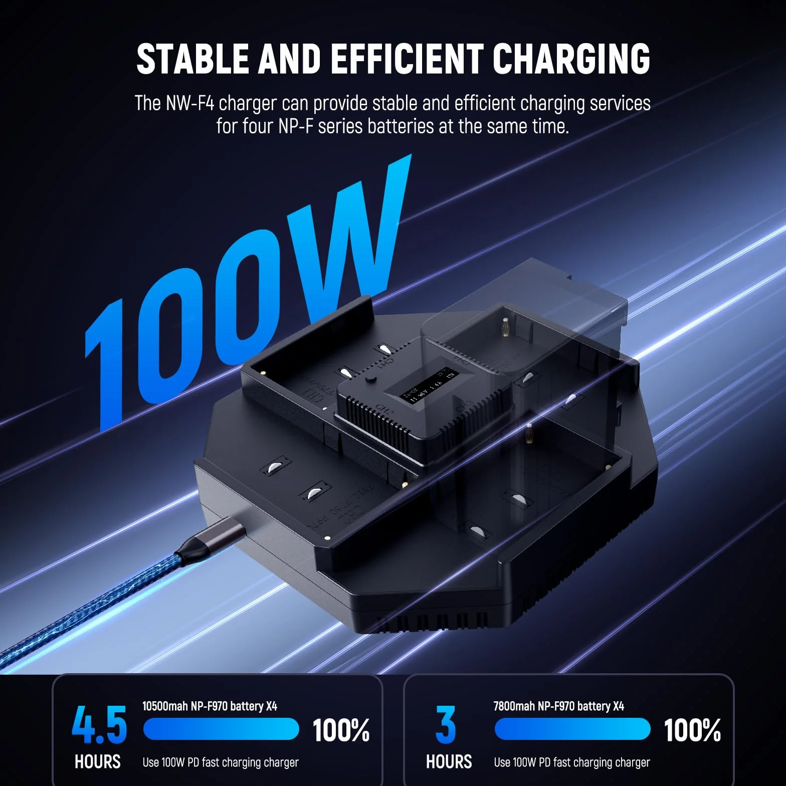 Neewer NP-F970 4-kanałowa ładowarka do kamery 100 W PD z wyświetlaczem OLED USB C