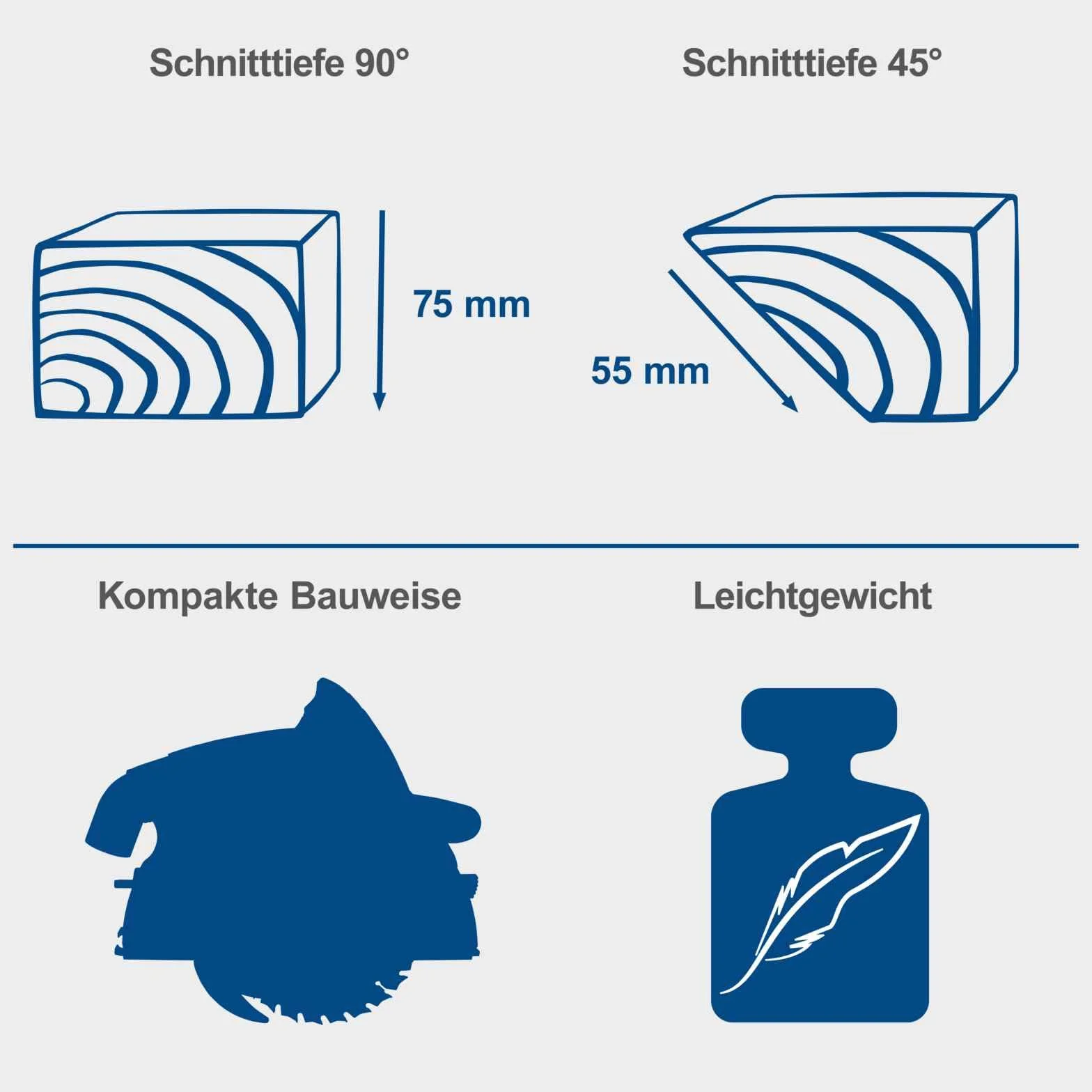 Scheppach Piła zanurzeniowa PL75 pilarka tarczowa 1600 W, głębokość cięcia 75 mm, brzeszczot Ø 210 mm, 36 zębów