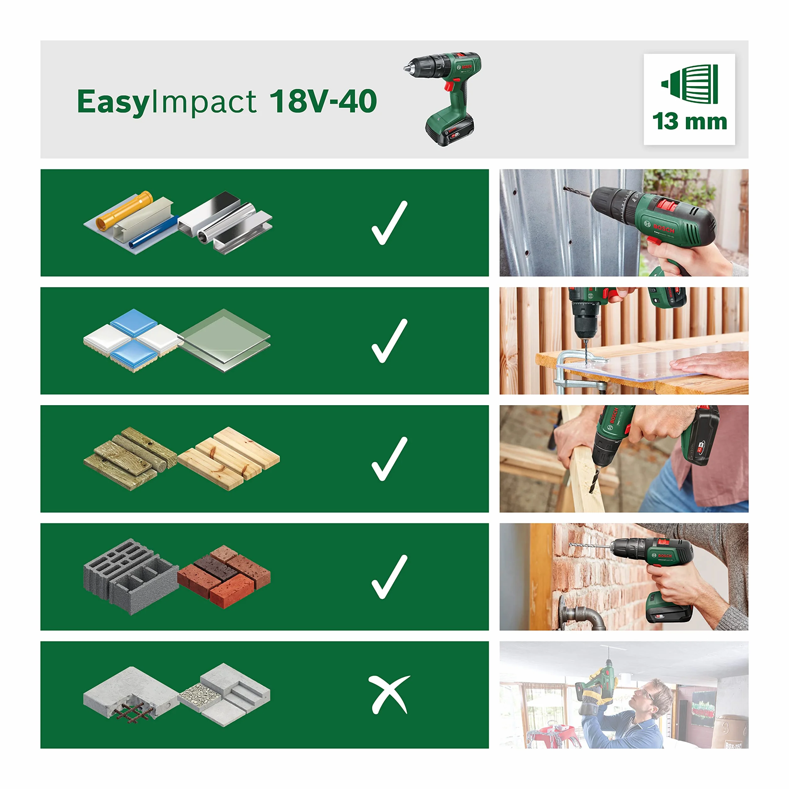 Bosch Home and Garden Akumulatorowa Wiertarka Udarowa EasyImpact 18V-40, 2 Akumulatory 2 Ah, System 18V, Zestaw Wkrętaków i Wierteł do Drewna, Kamienia i Metalu 43 Sztuk, Opakowanie Kartooptymalne