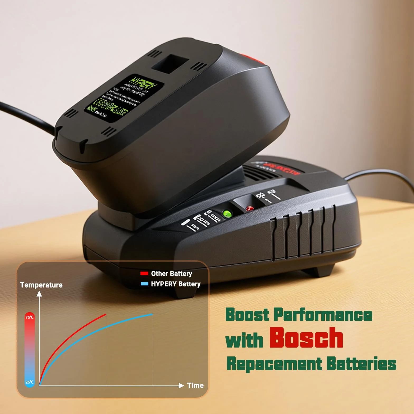 2-pak 18 V 4000 mAh zamiennik akumulator litowo-jonowy do Bosch PSB 18 LI-2, PST 18 LI, UNEO MAXXH, Uneo Maxx, PSM/PSR/PSR/PSB 18 LI-2H, 1600Z00000, 2607335040, 2607336207