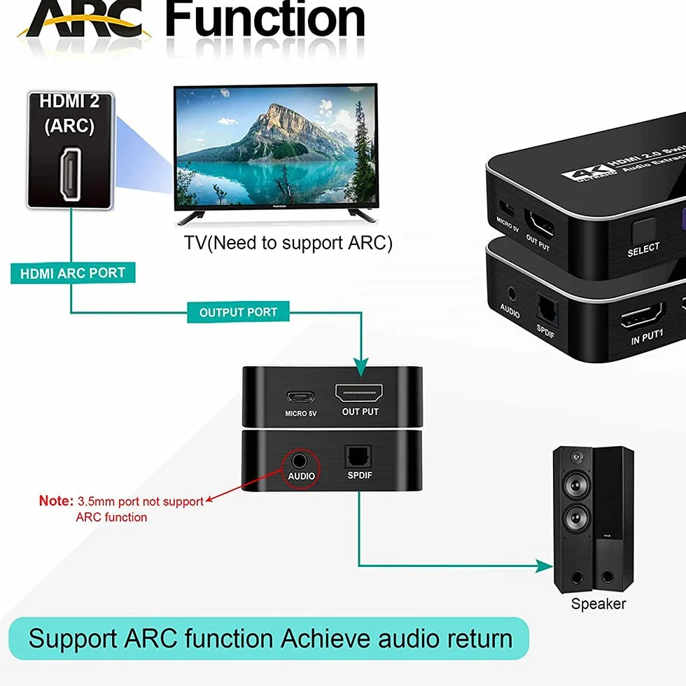 Przełącznik HDMI 4x1 4K 60Hz Ultra HD z ekstraktorem audio ARC 3D 1080P 120Hz HDTV
