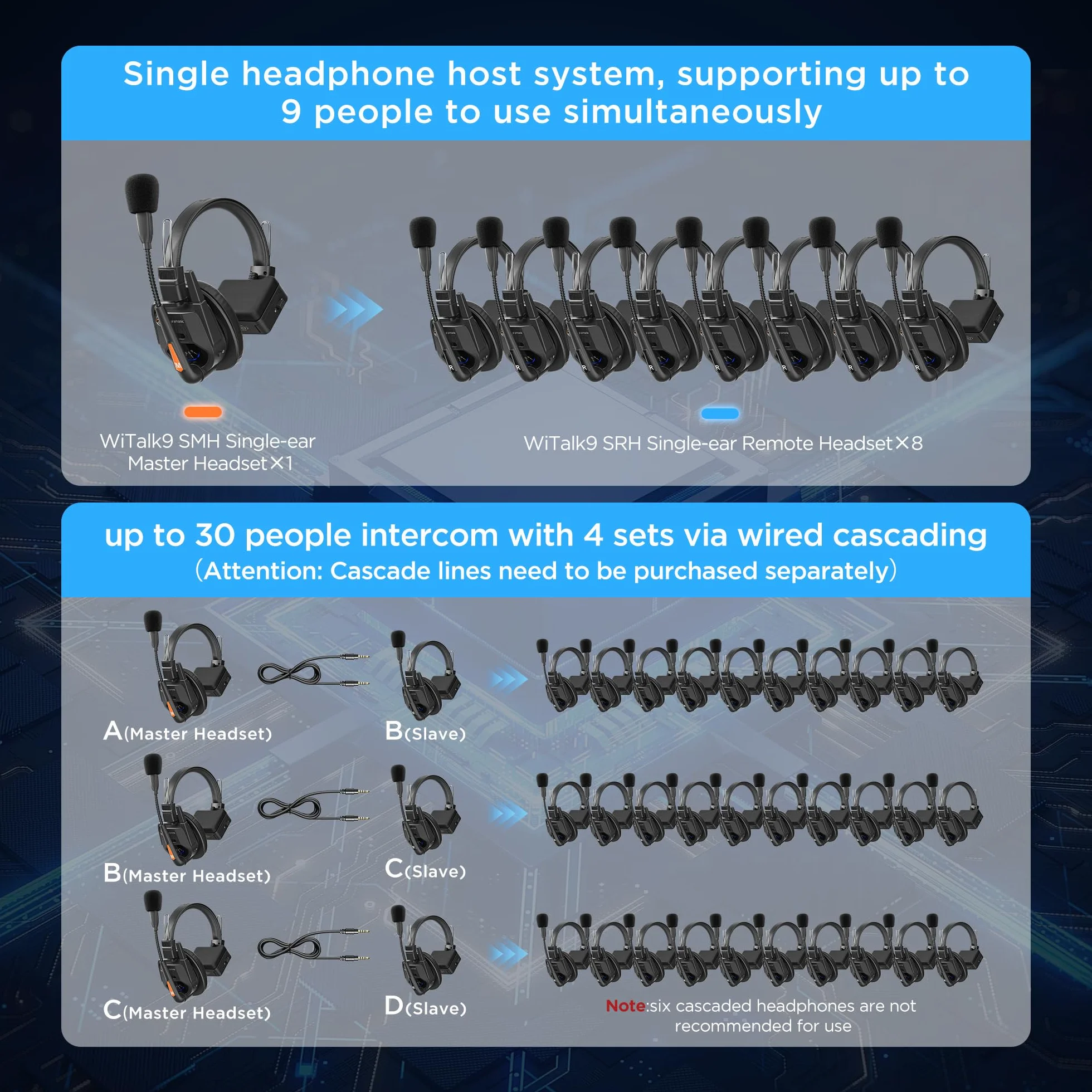 Saramonic WiTalk9 WT2S bezprzewodowy zestaw słuchawkowy interkomowy Full-Duplex 1,9 GHz 499 m