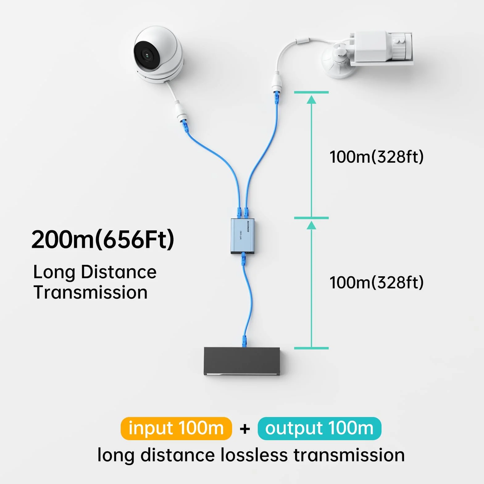 MT-VIKI Rozdzielacz Ethernet POE 48V 60W 1 do 2 1000 Mb/s Gigabit RJ45 Cat5e/6/7/8